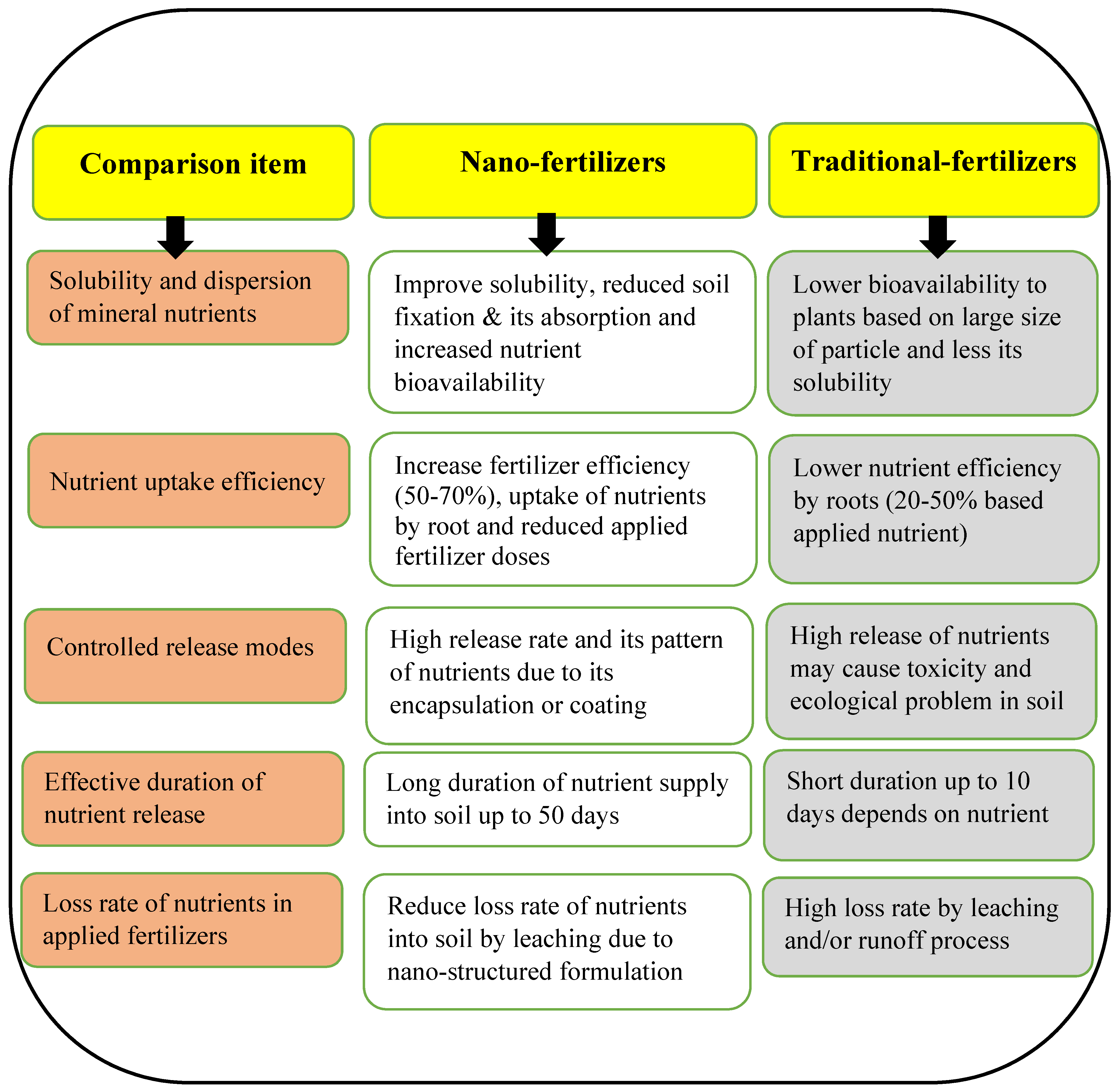 Sustainability 14 03480 g001