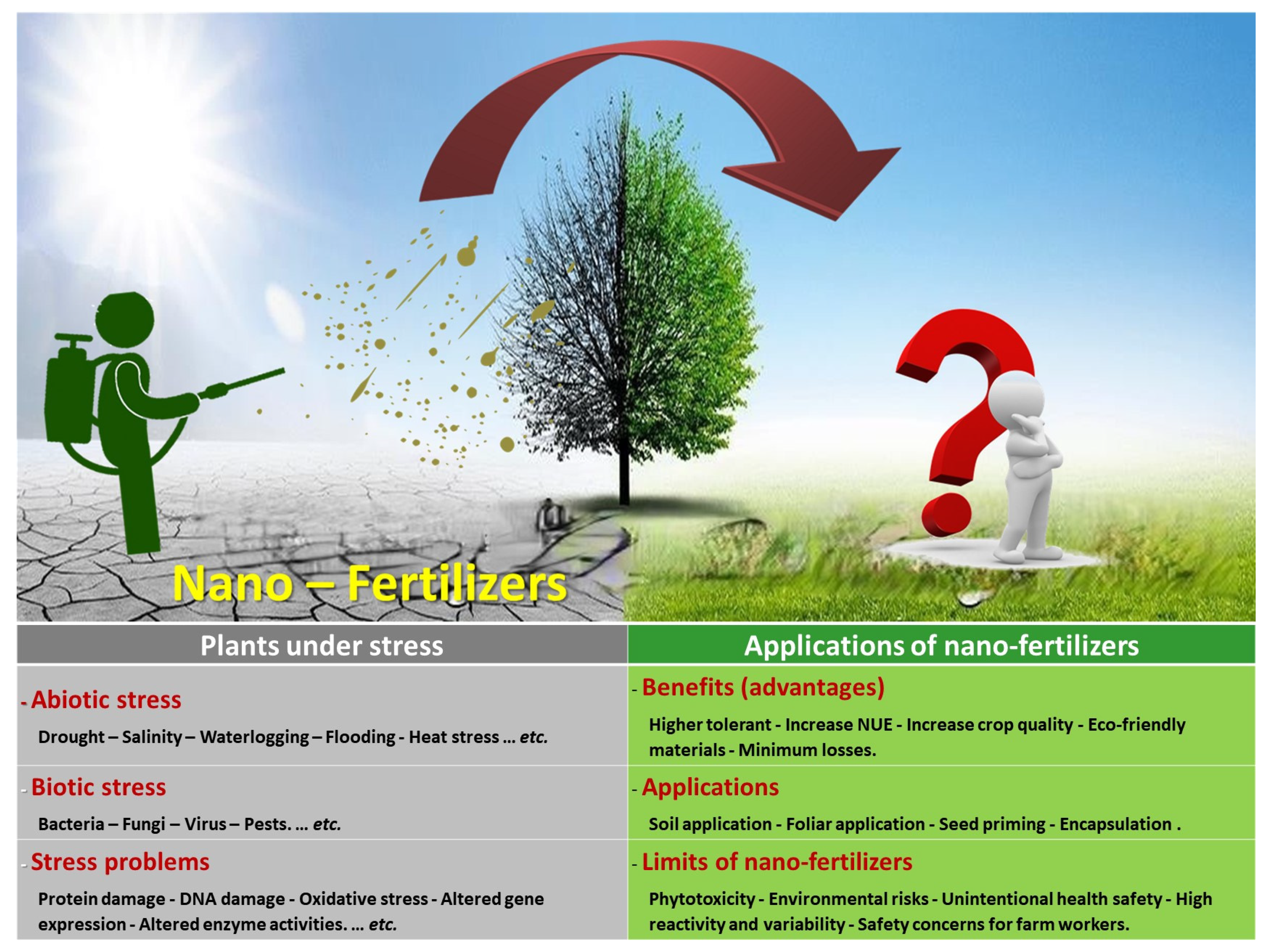 Sustainability 14 03480 g004