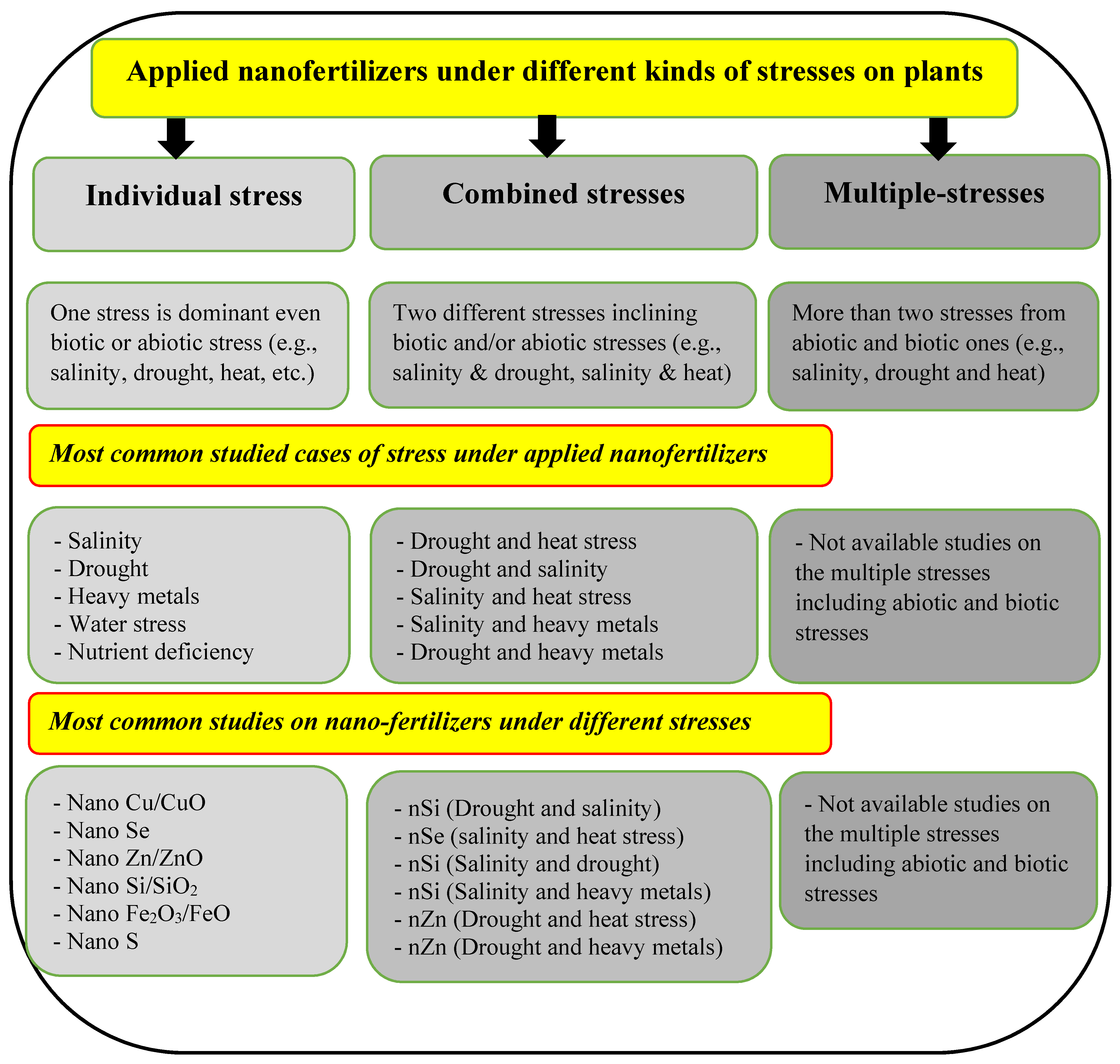 Sustainability 14 03480 g005