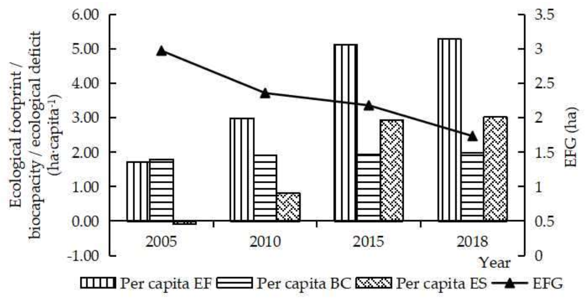 Sustainability 14 03483 g002