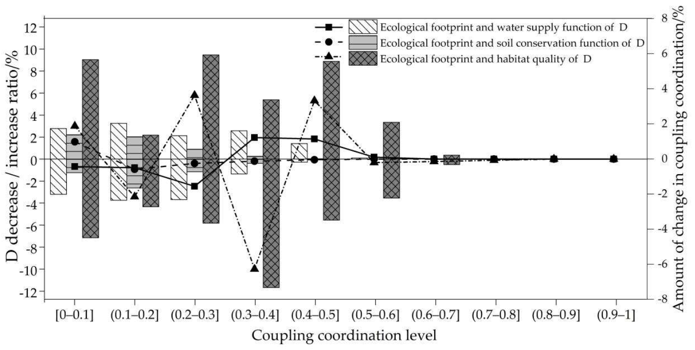 Sustainability 14 03483 g006