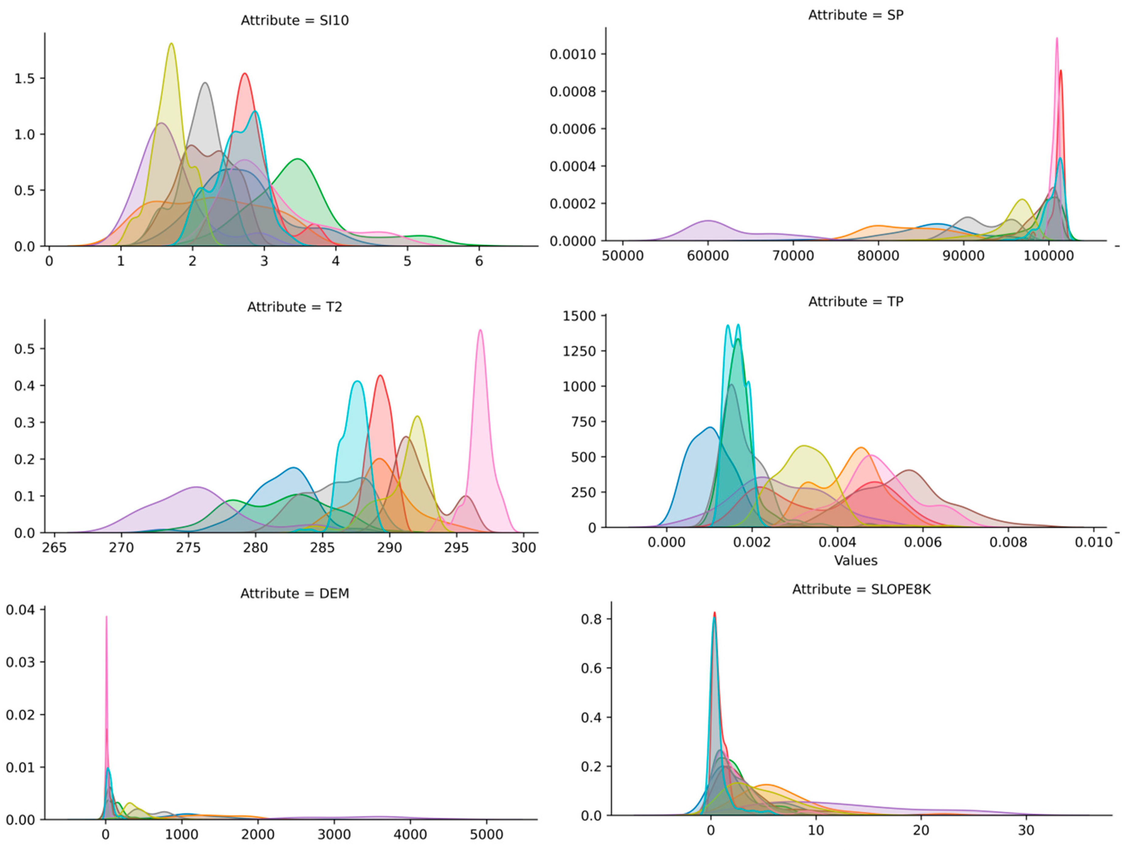 Sustainability 14 03484 g005b
