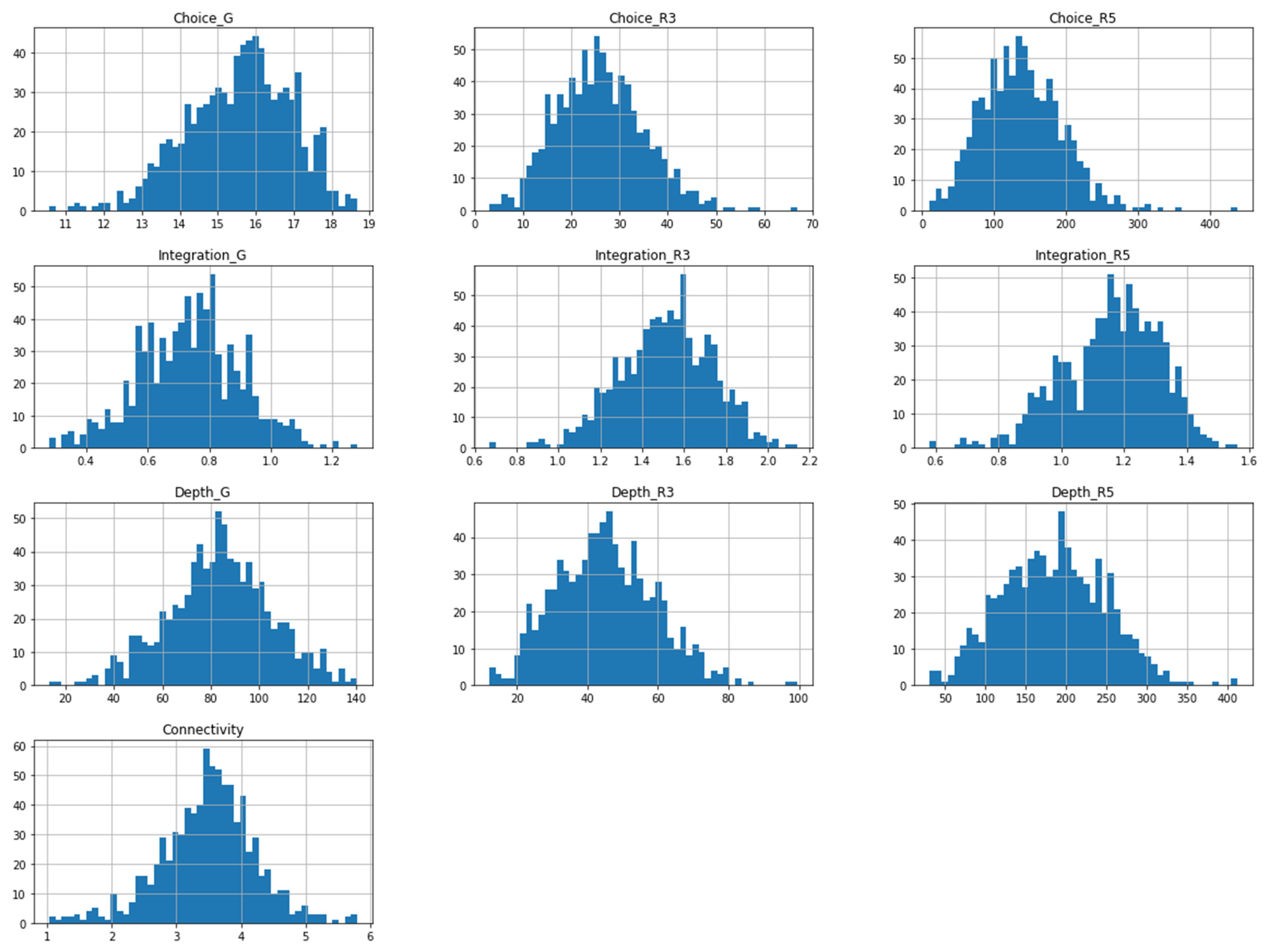 Sustainability 14 03485 g003