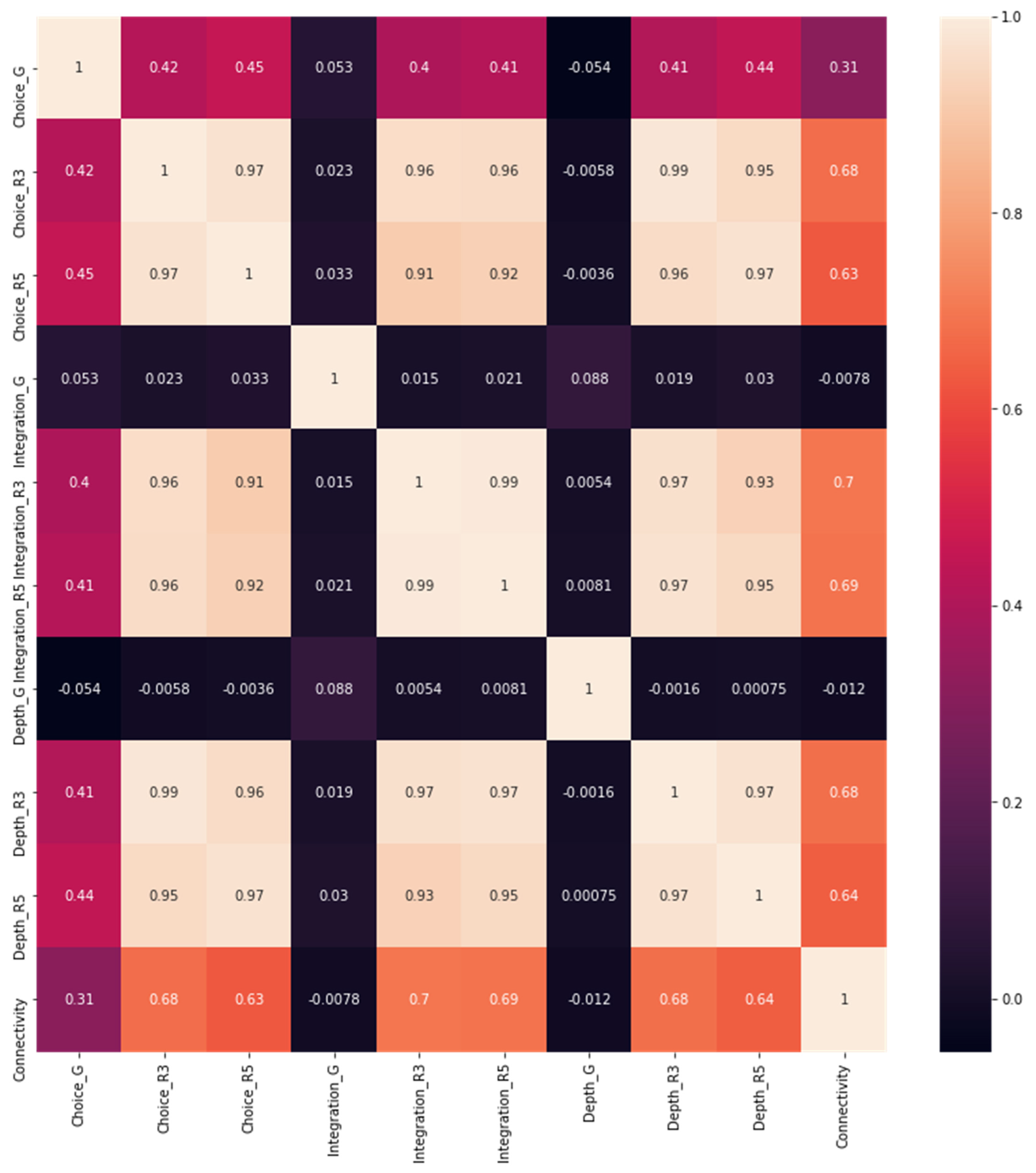 Sustainability 14 03485 g004