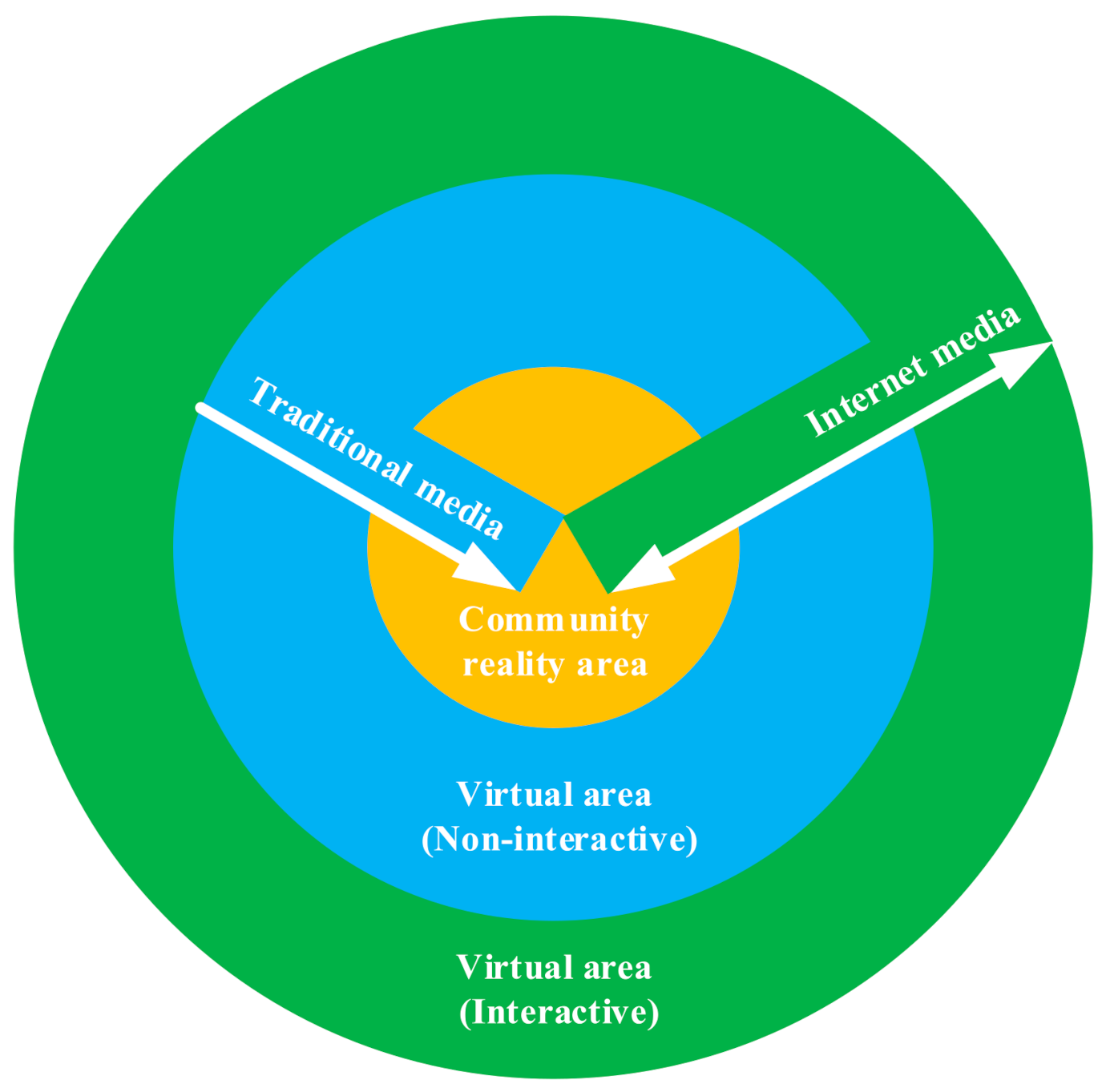 Sustainability 14 03488 g001