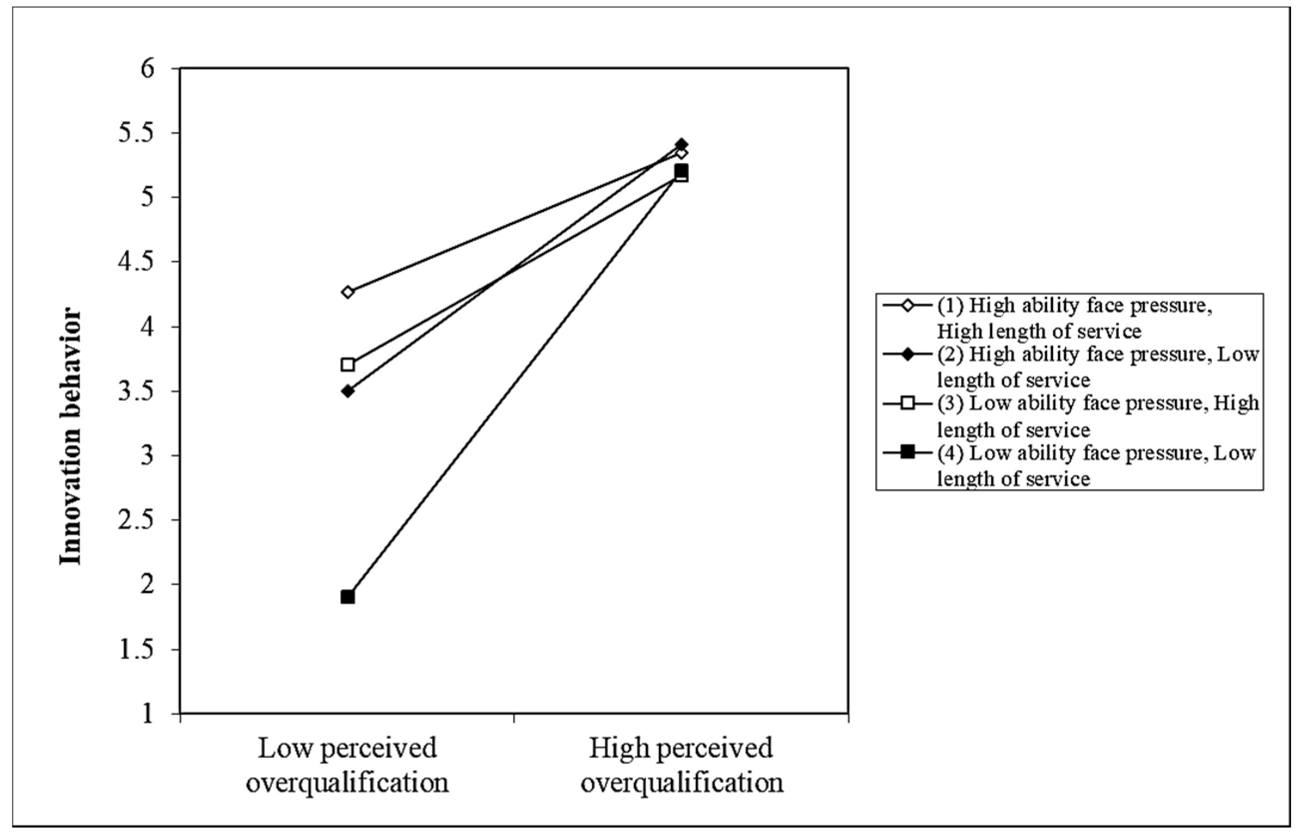 Sustainability 14 03493 g004
