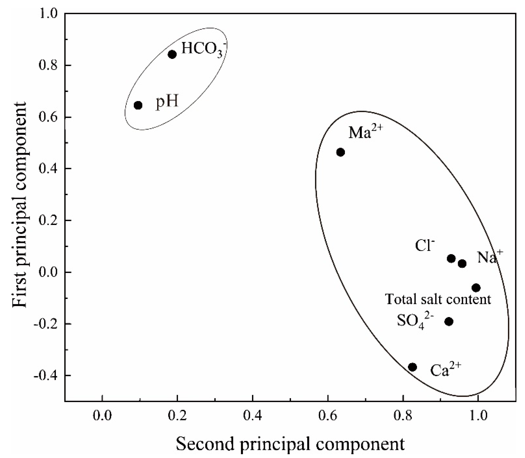 Sustainability 14 03500 g003 Sustainability 14 03500 g003