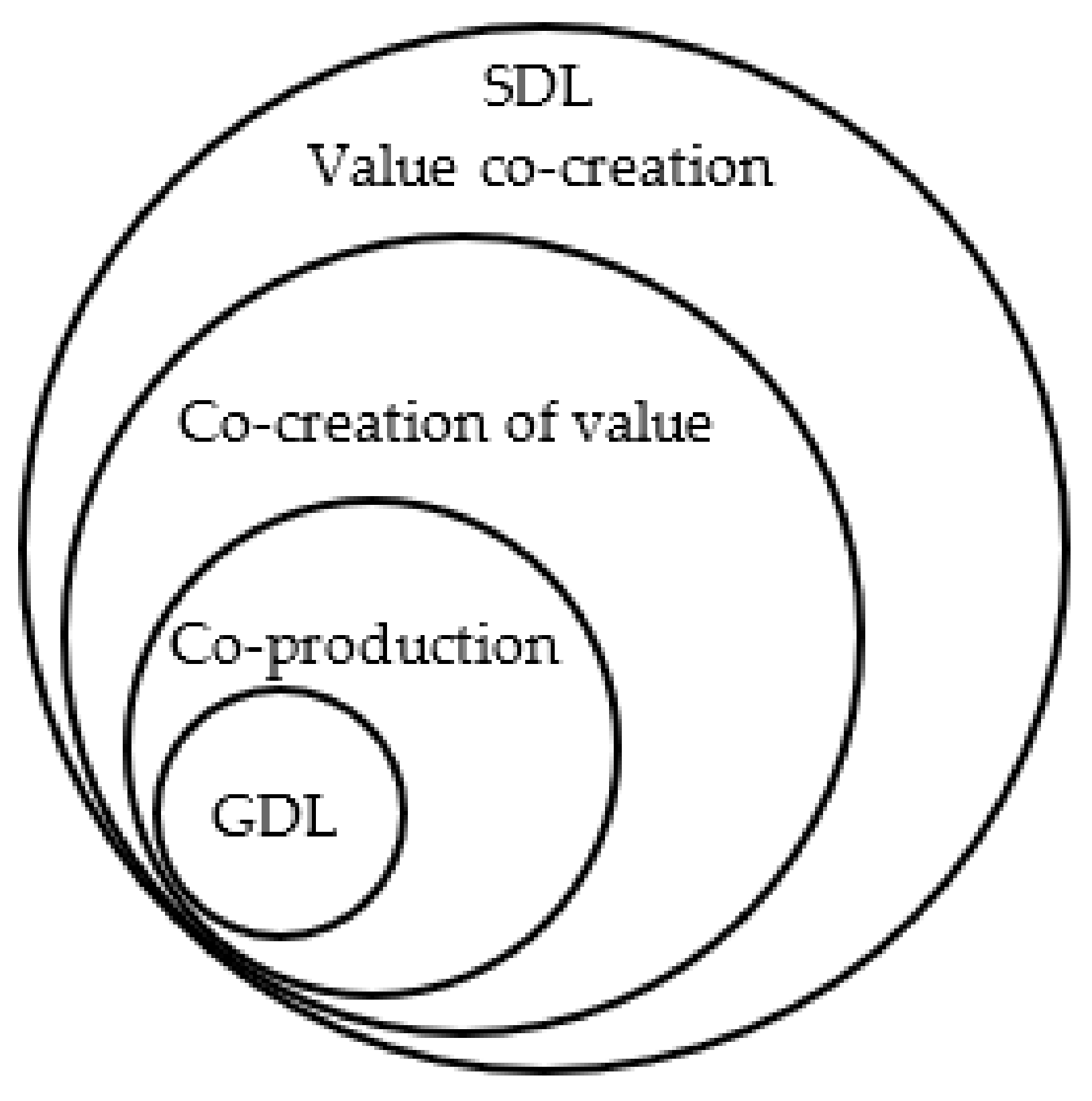 Sustainability 14 03502 g001