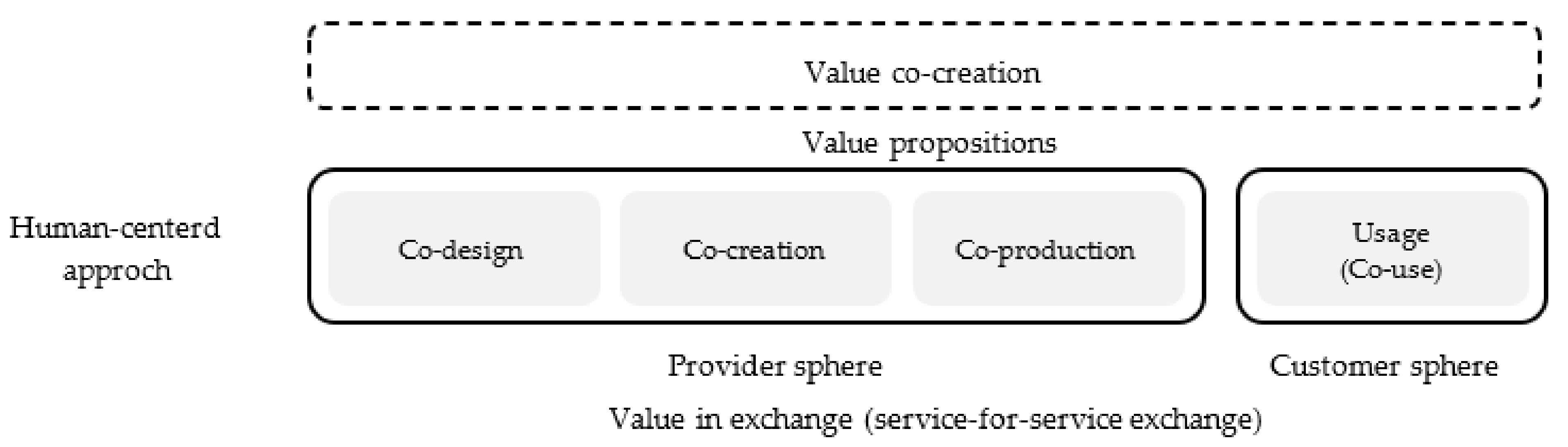 Sustainability 14 03502 g002
