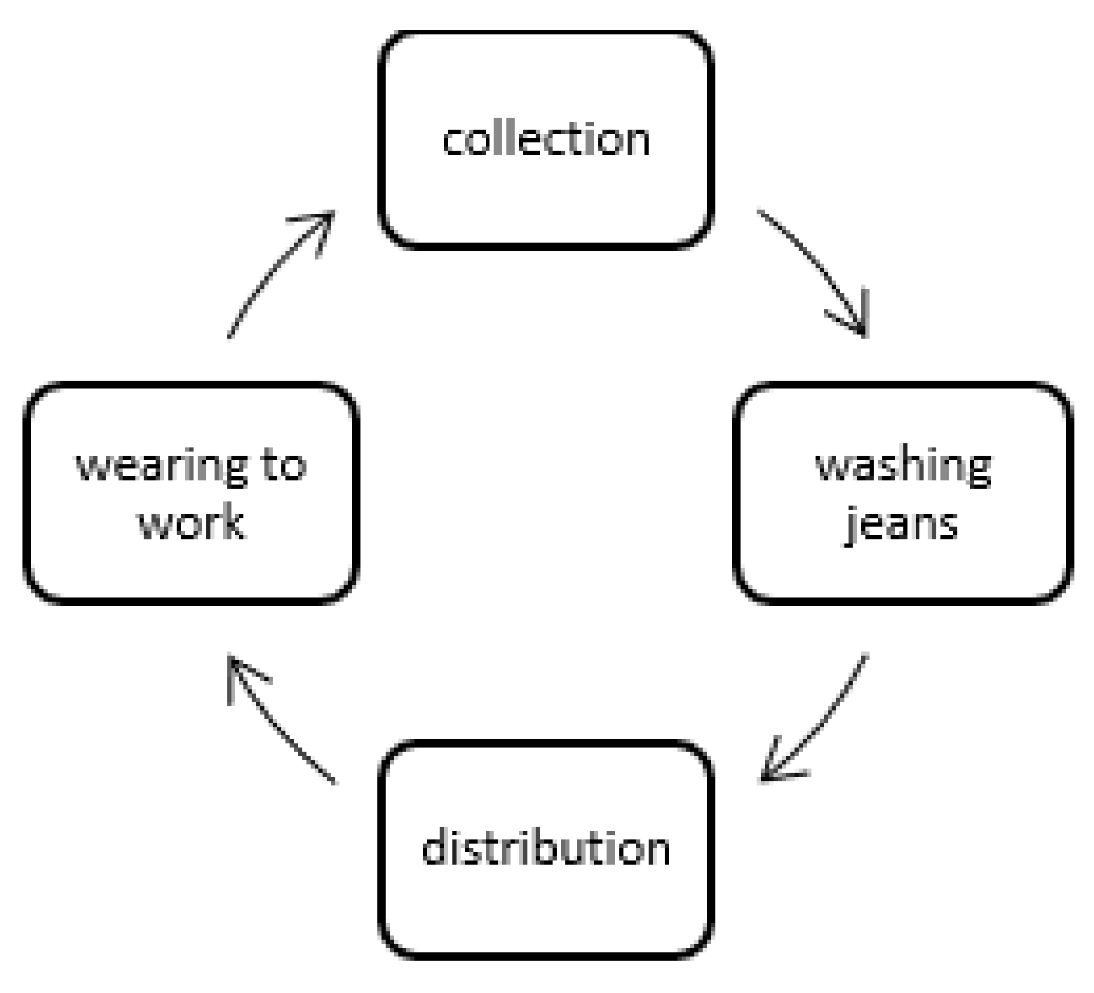 Sustainability 14 03502 g004