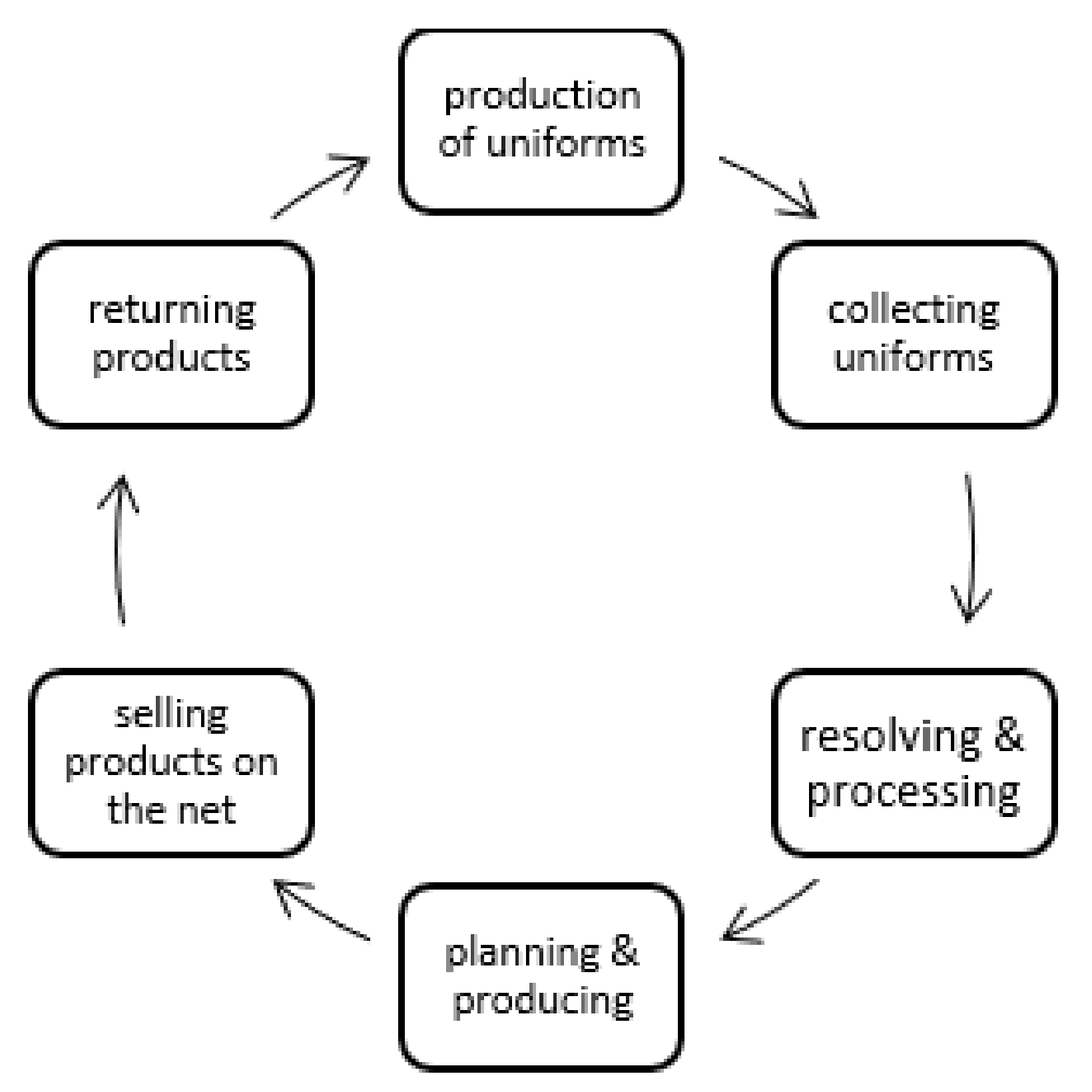 Sustainability 14 03502 g005