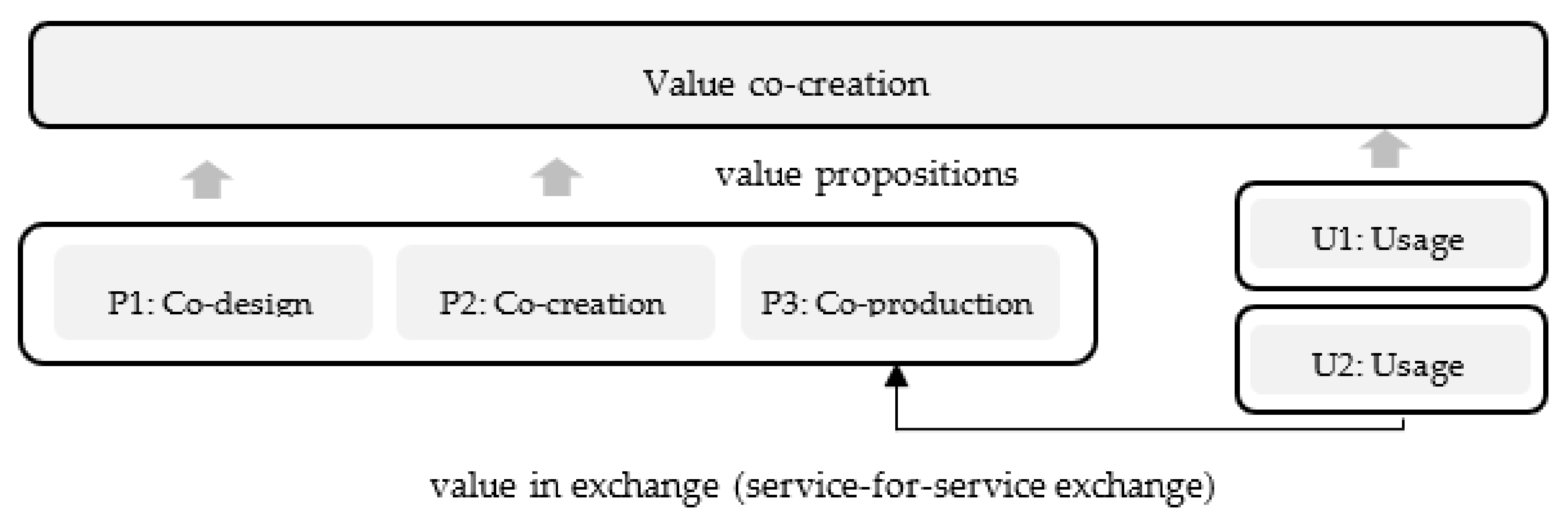 Sustainability 14 03502 g006