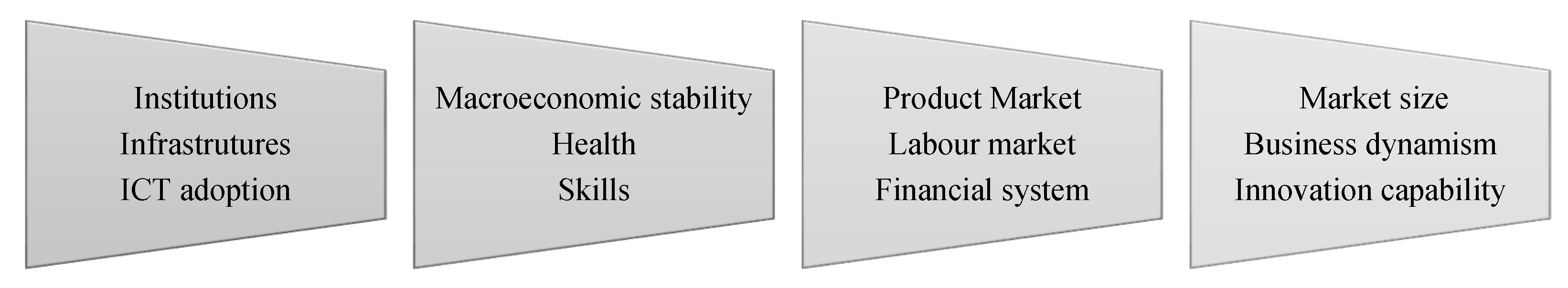 Sustainability 14 03503 g001