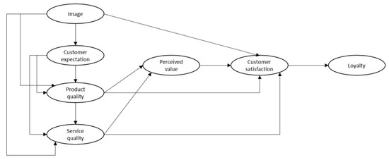 Sustainability 14 03505 g0a1 550