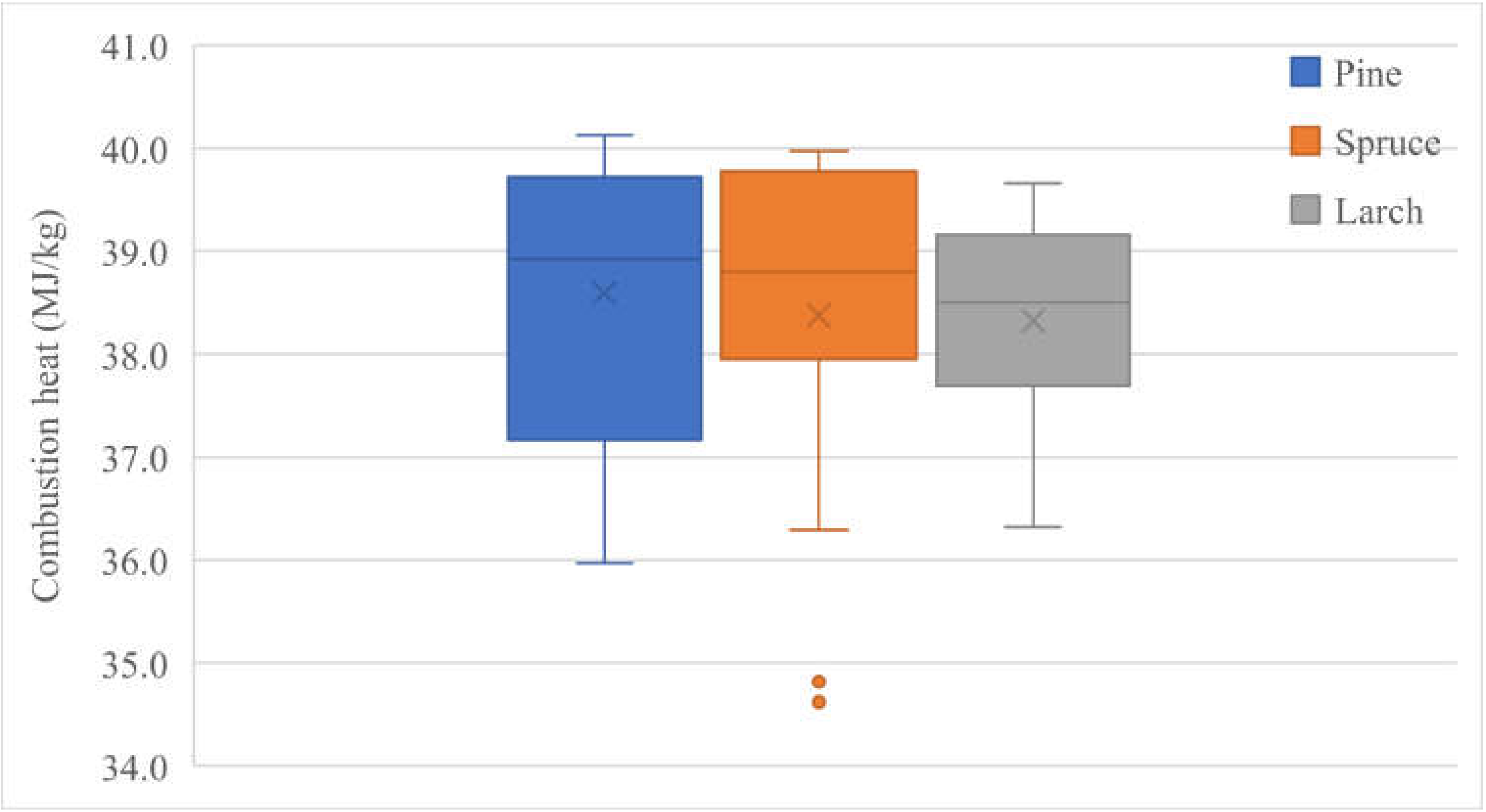 Sustainability 14 03506 g002