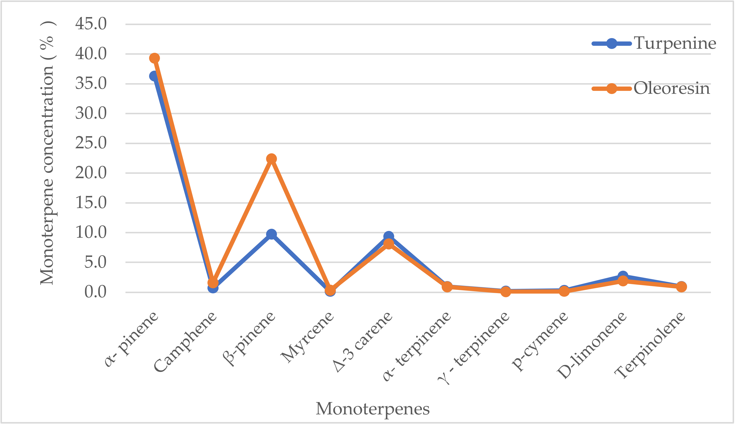 Sustainability 14 03506 g003