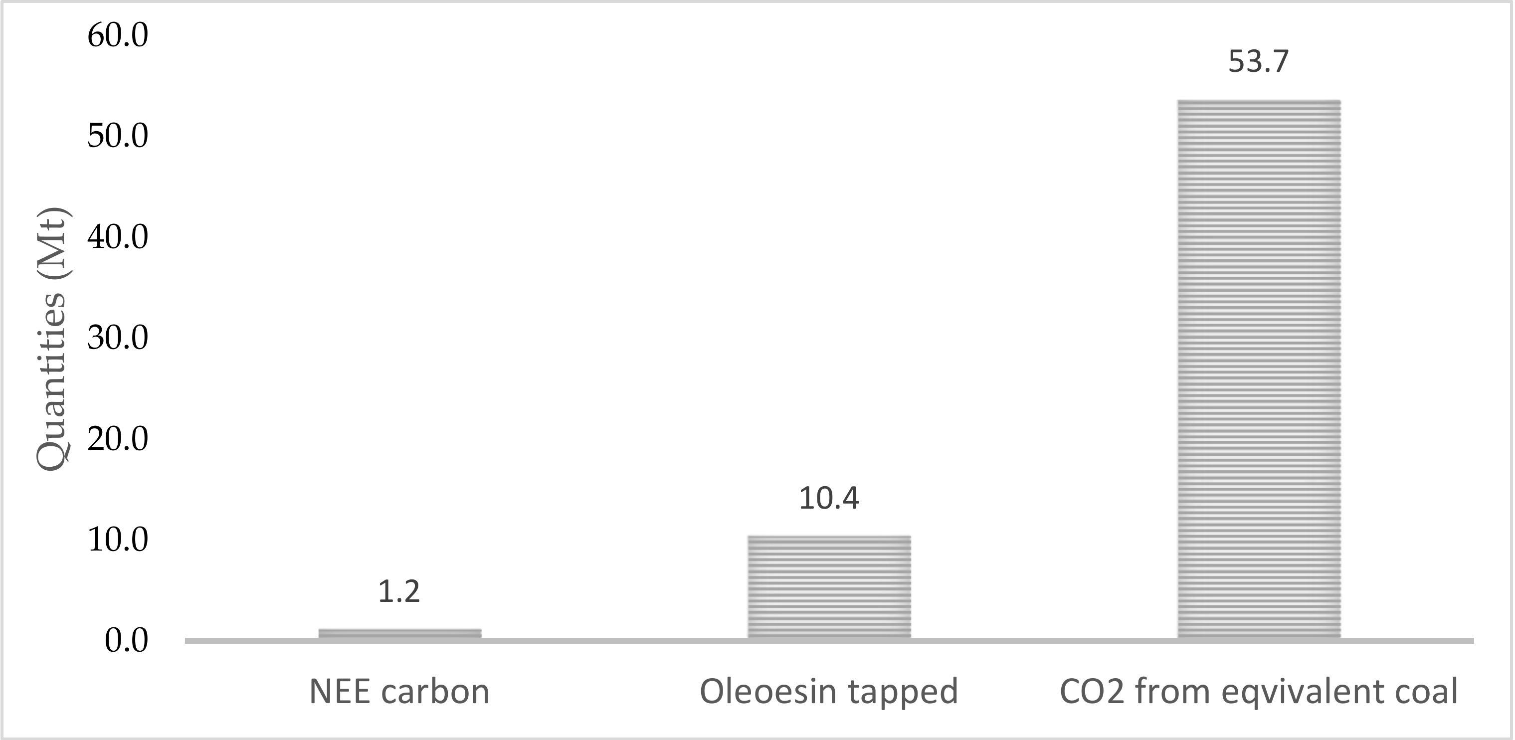 Sustainability 14 03506 g004