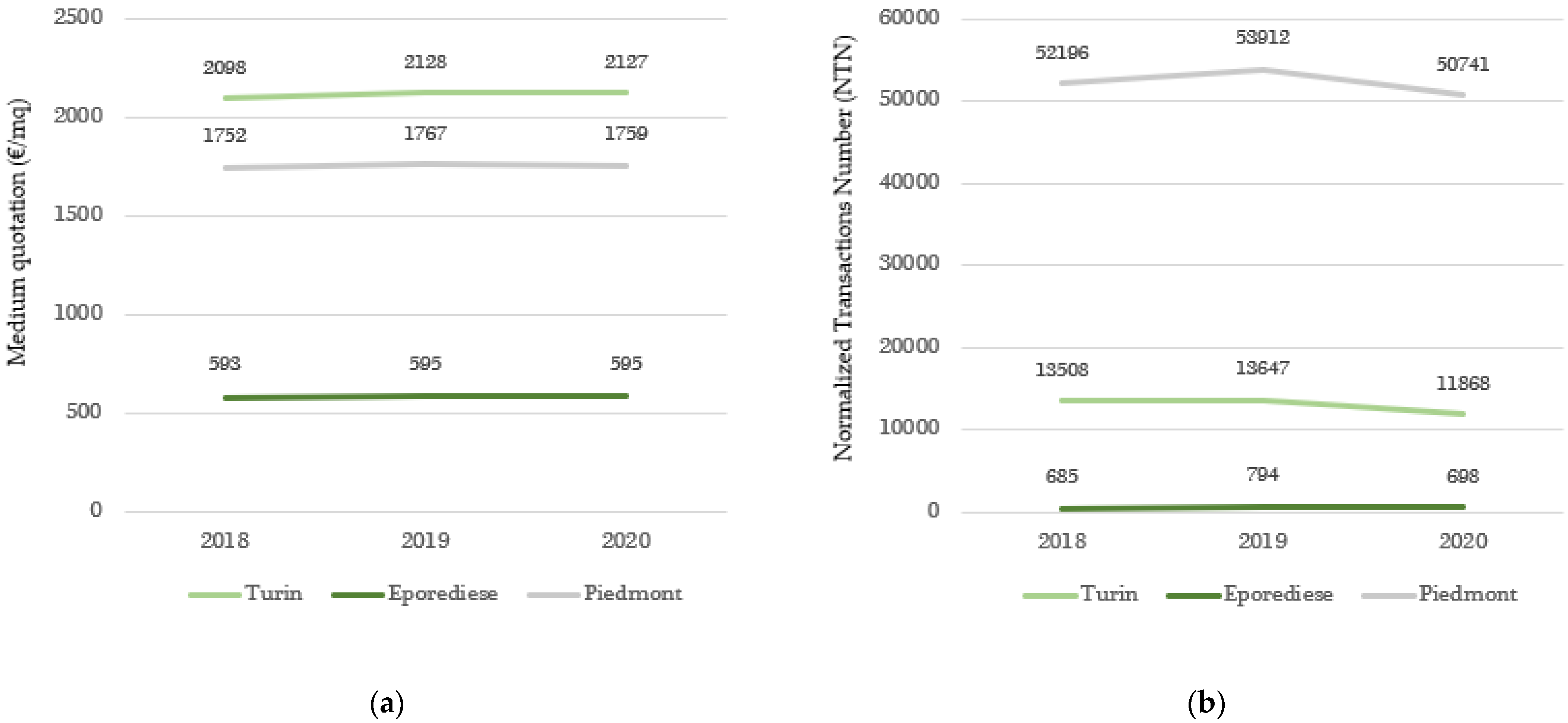 Sustainability 14 03507 g002