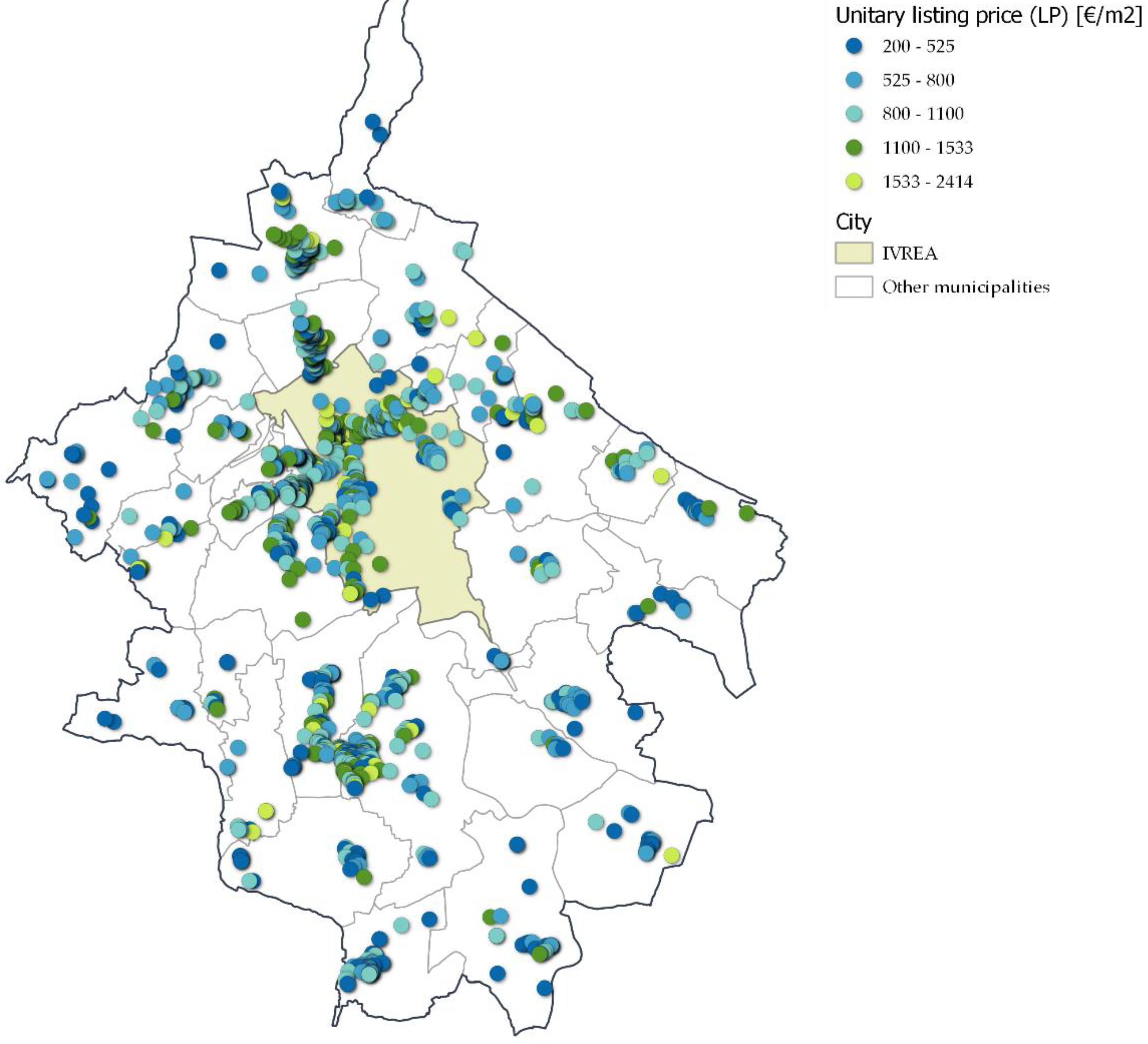Sustainability 14 03507 g004