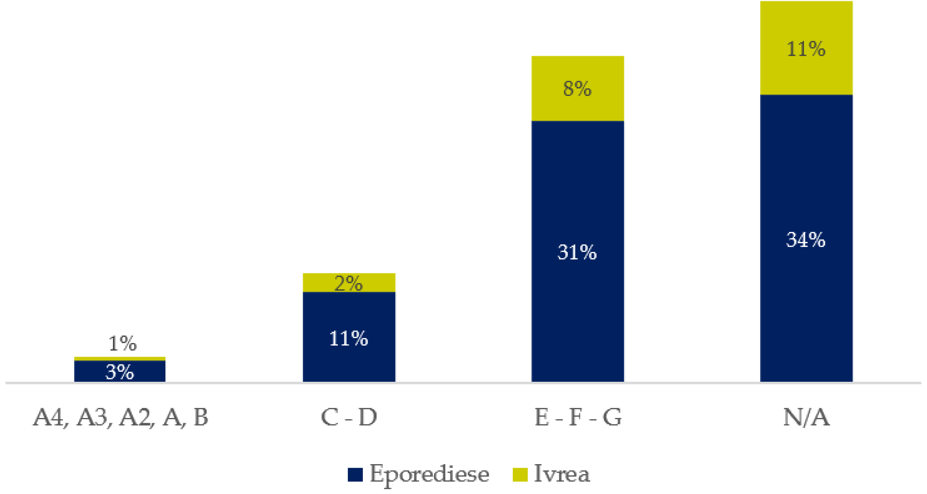 Sustainability 14 03507 g005