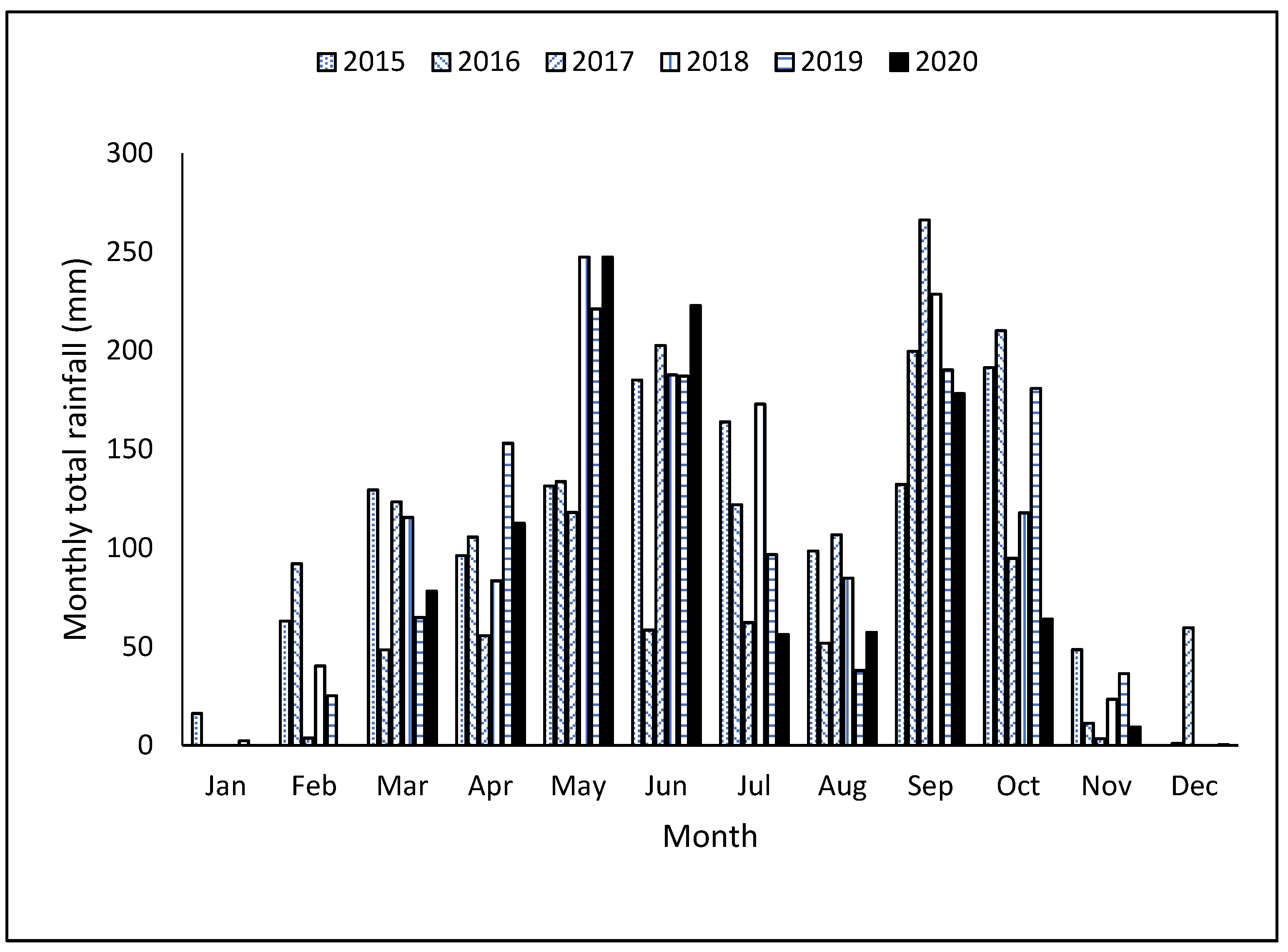 Sustainability 14 03514 g003