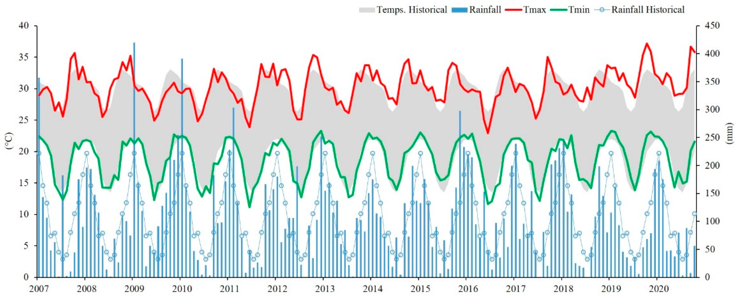 Sustainability 14 03517 g002 Sustainability 14 03517 g002