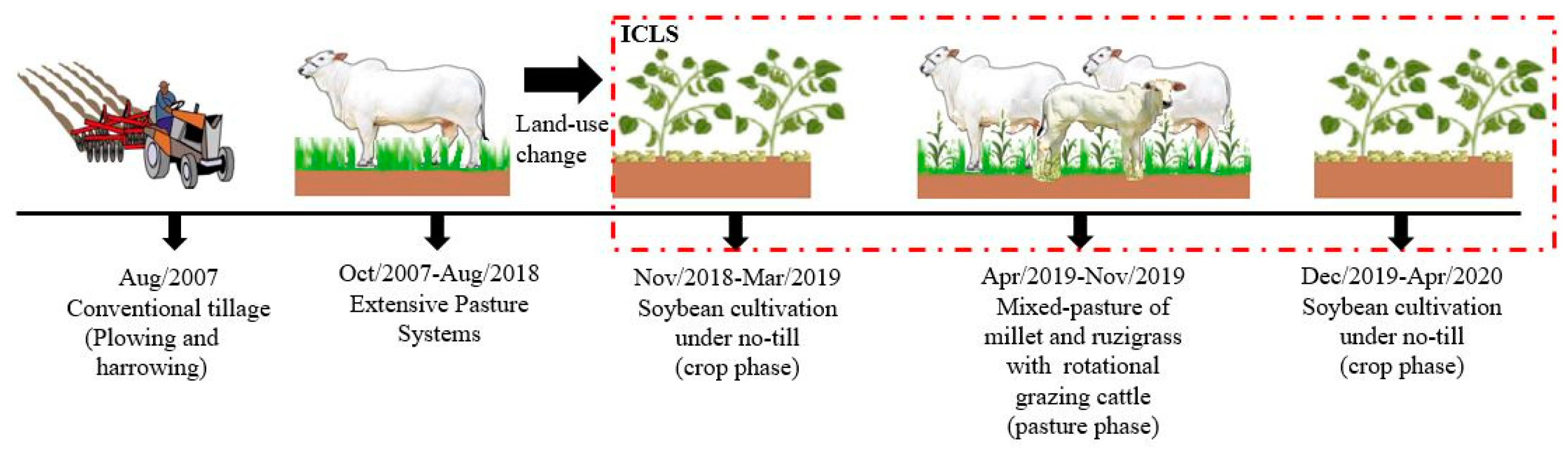 Sustainability 14 03517 g003 Sustainability 14 03517 g003