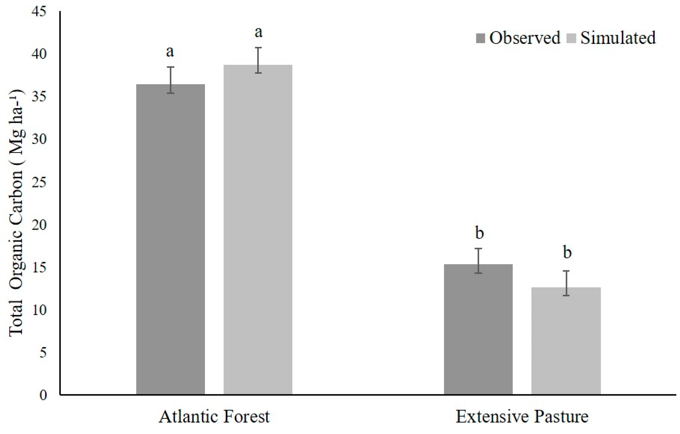 Sustainability 14 03517 g006 Sustainability 14 03517 g006