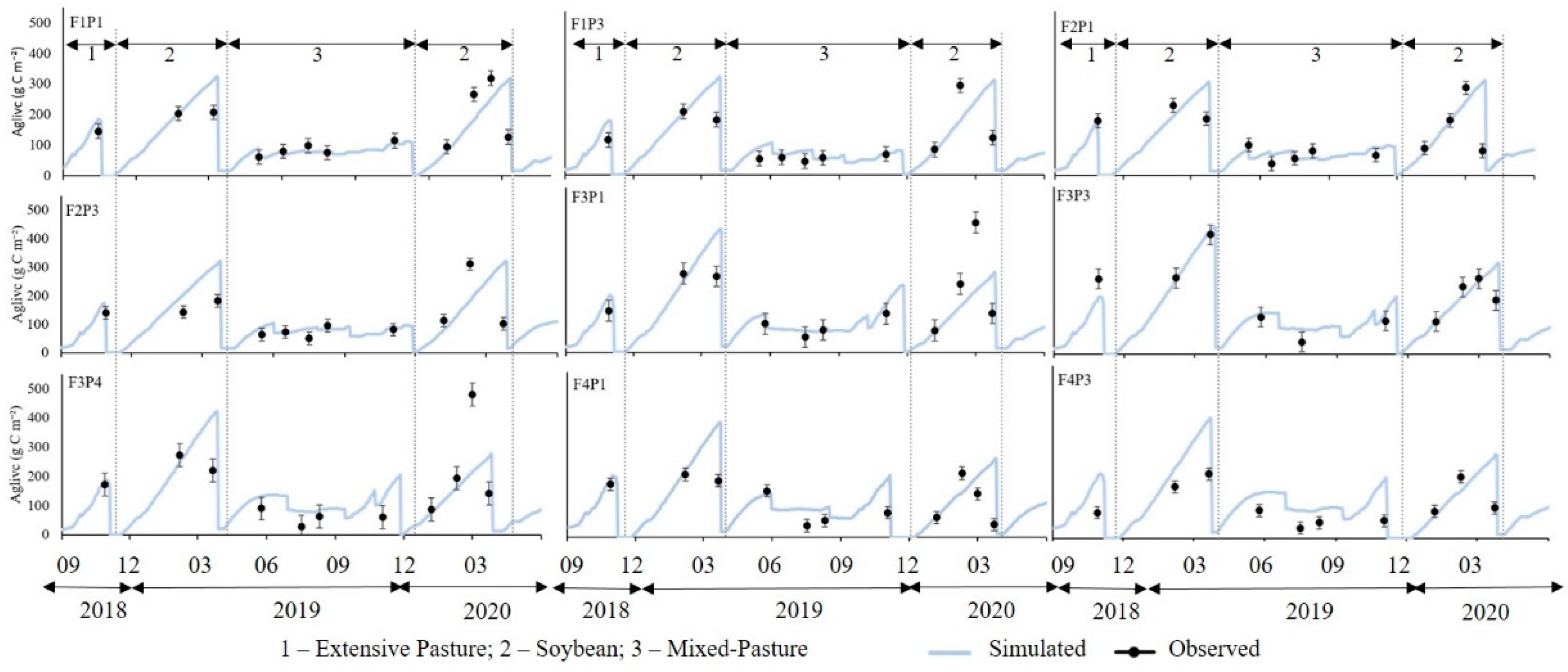 Sustainability 14 03517 g007 Sustainability 14 03517 g007
