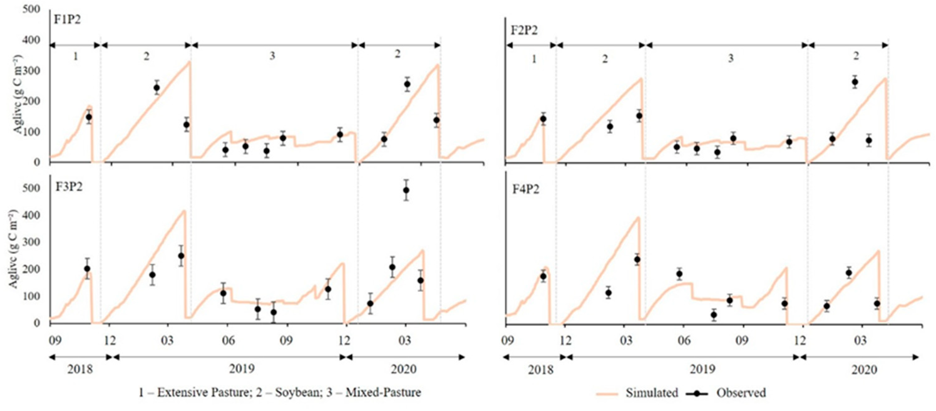 Sustainability 14 03517 g009 Sustainability 14 03517 g009
