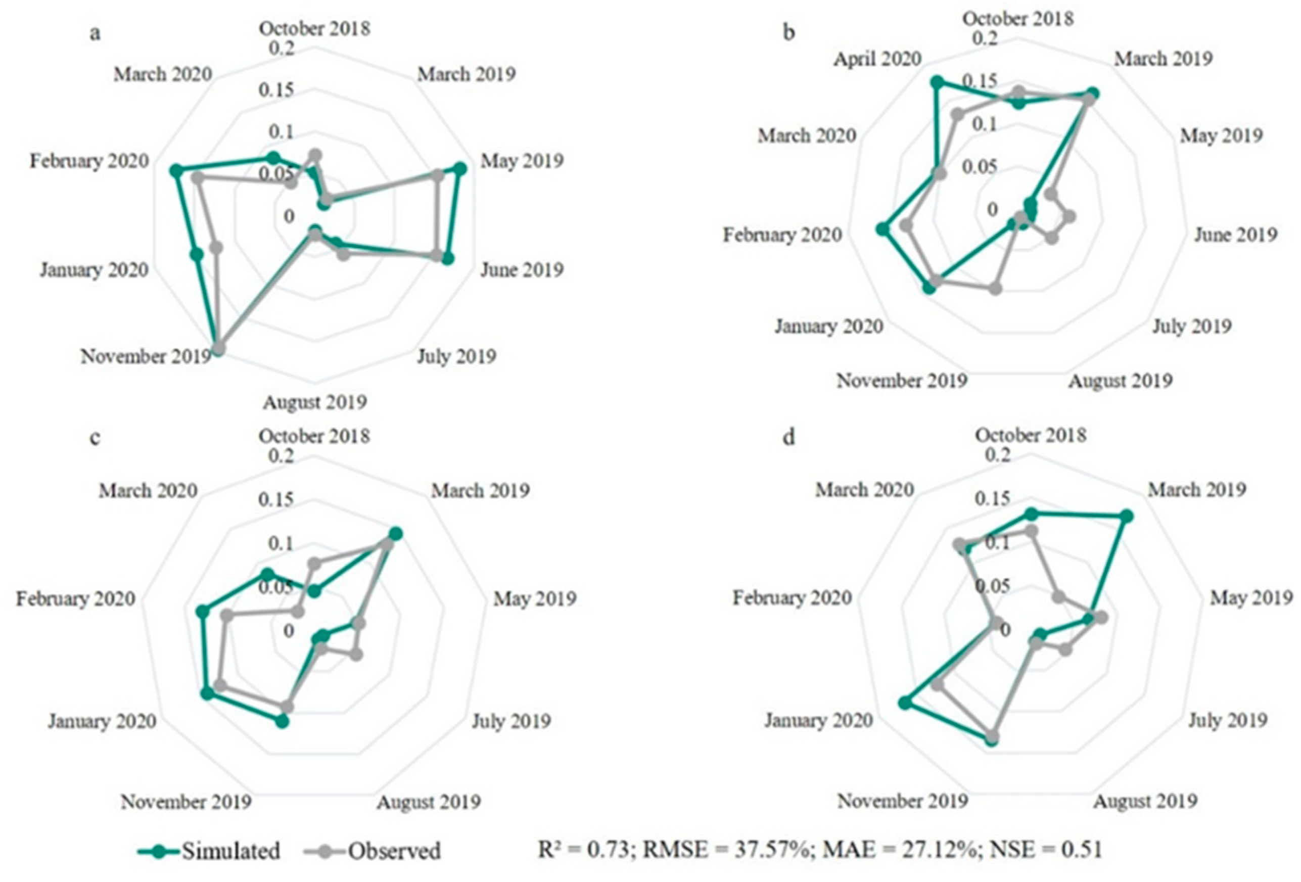 Sustainability 14 03517 g010 Sustainability 14 03517 g010