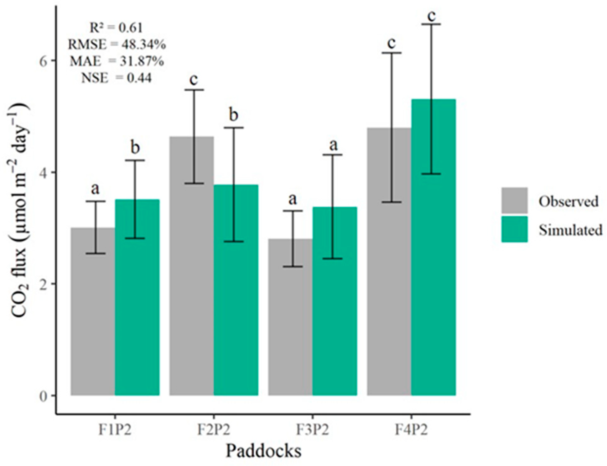 Sustainability 14 03517 g011 Sustainability 14 03517 g011