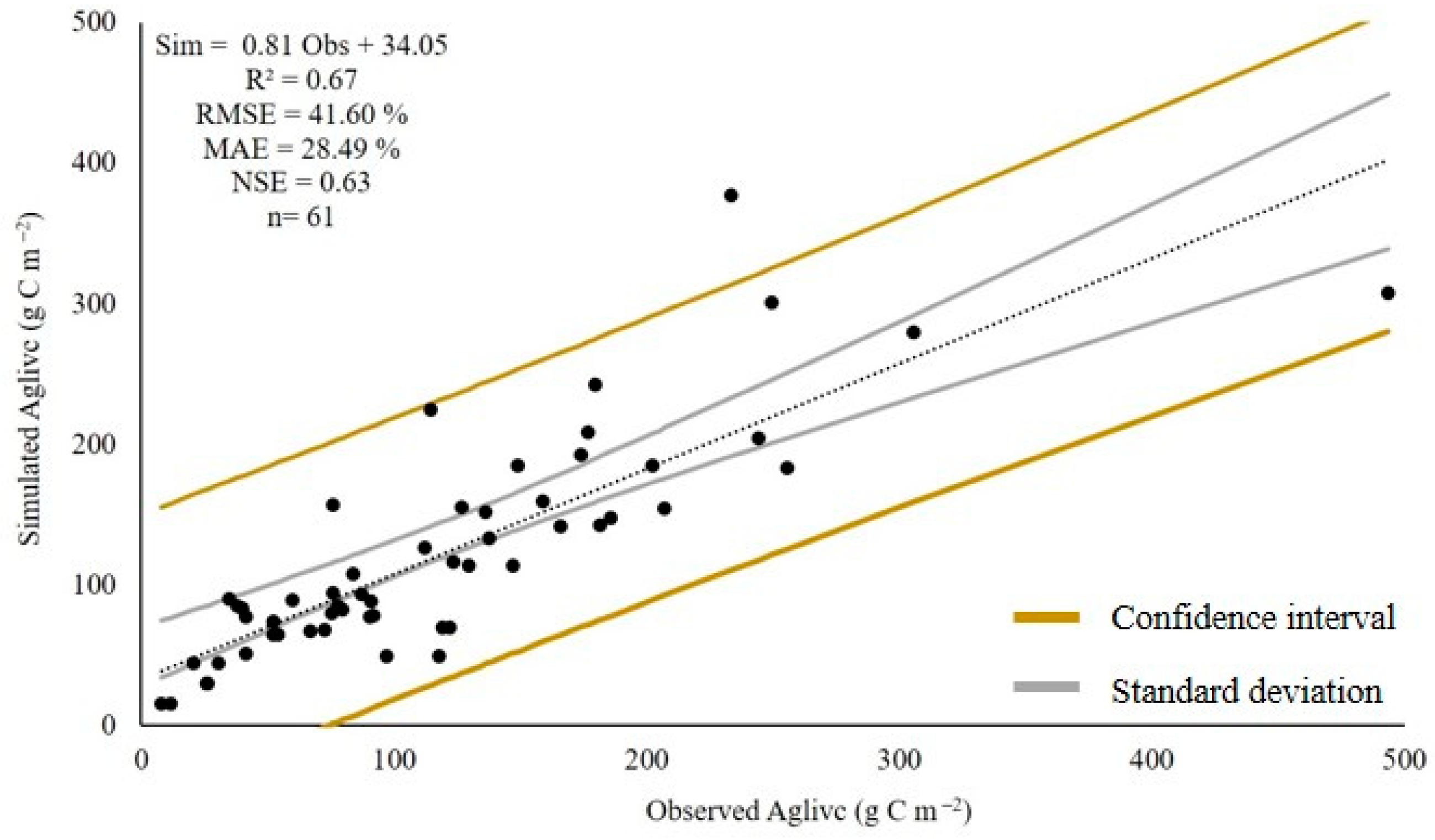 Sustainability 14 03517 g012 Sustainability 14 03517 g012
