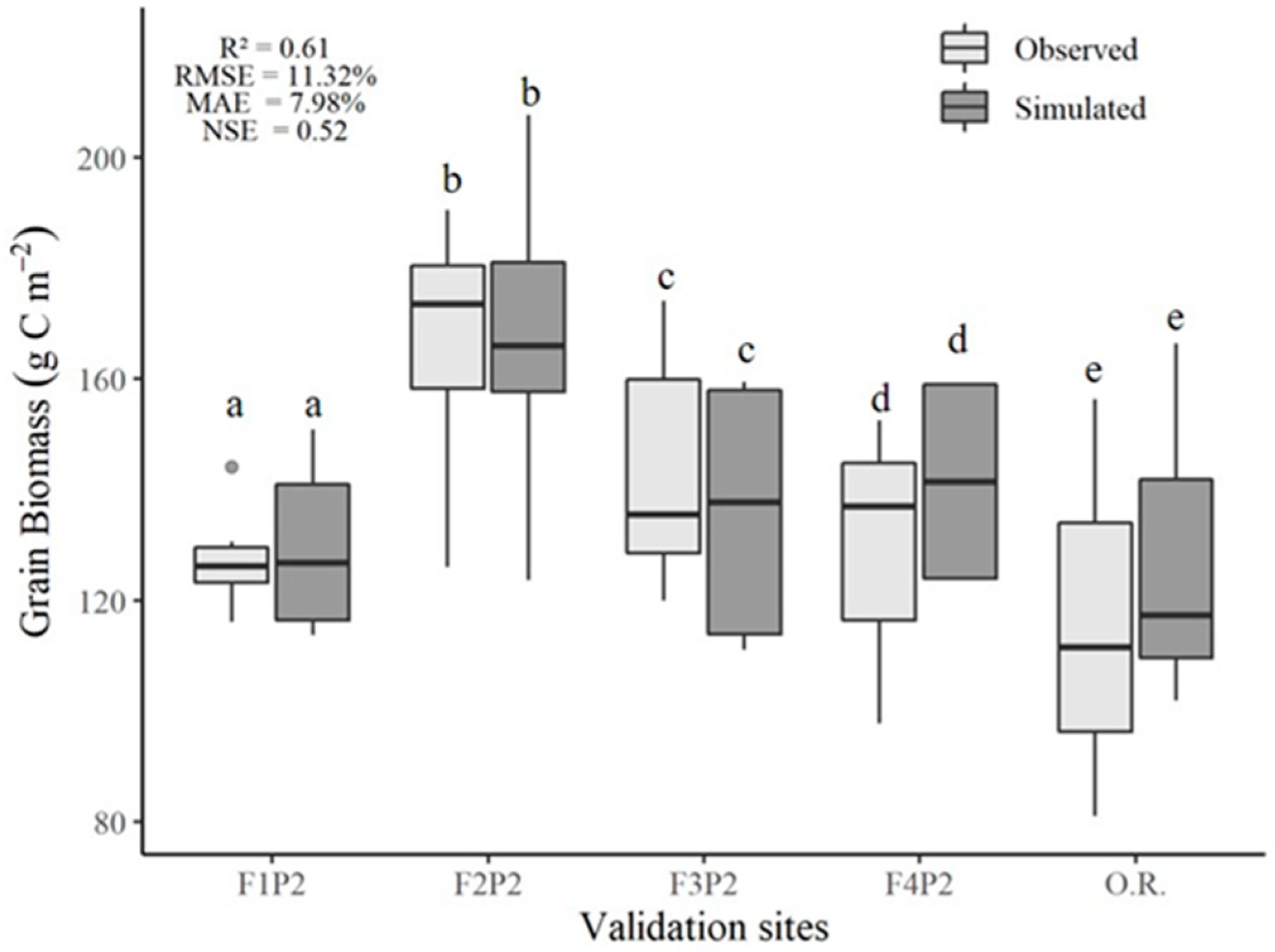 Sustainability 14 03517 g013 Sustainability 14 03517 g013