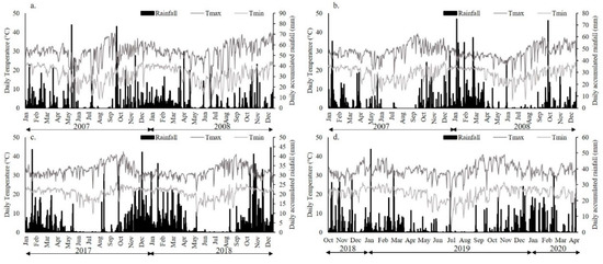 Sustainability 14 03517 g0a1