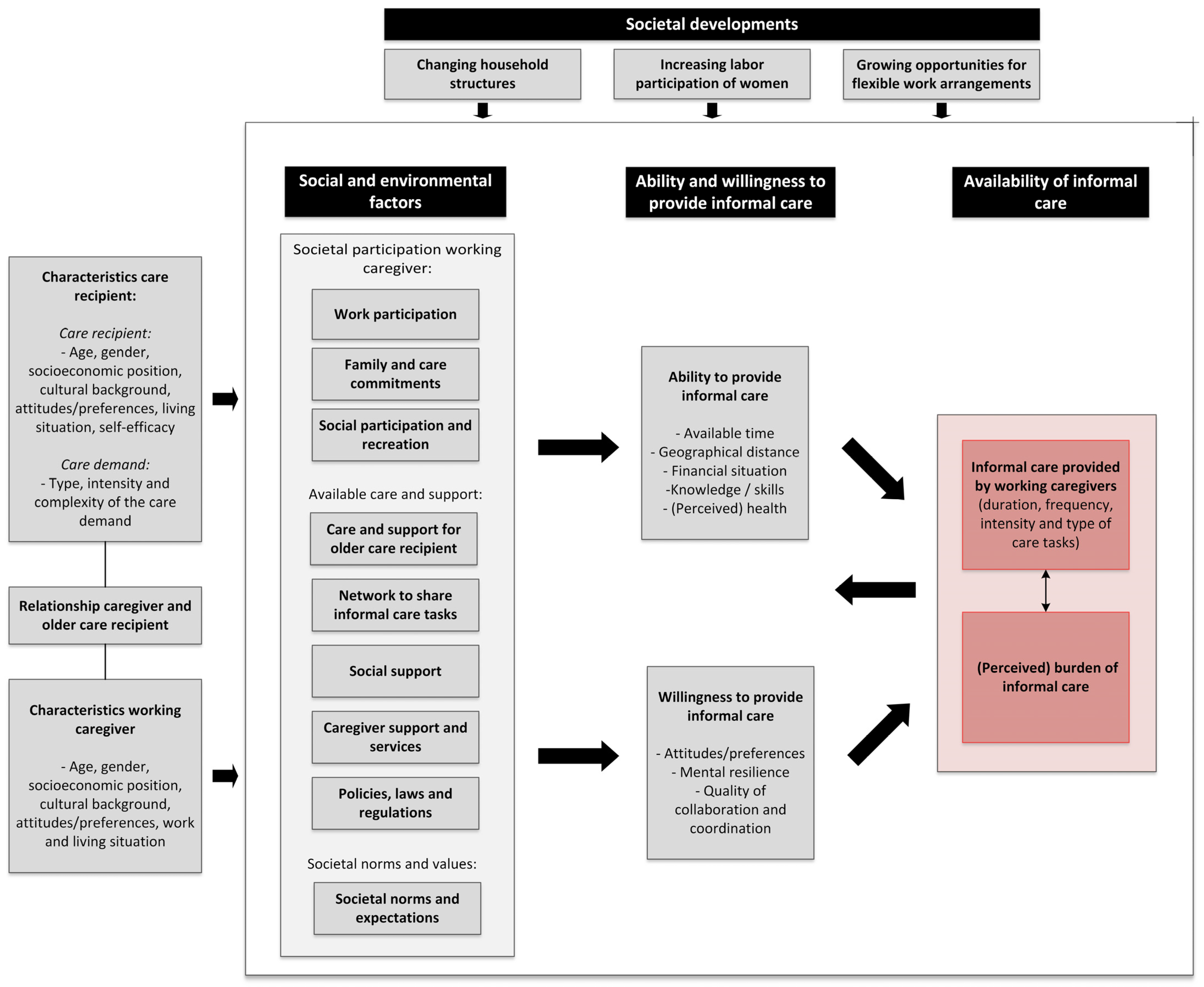 Sustainability 14 03519 g002