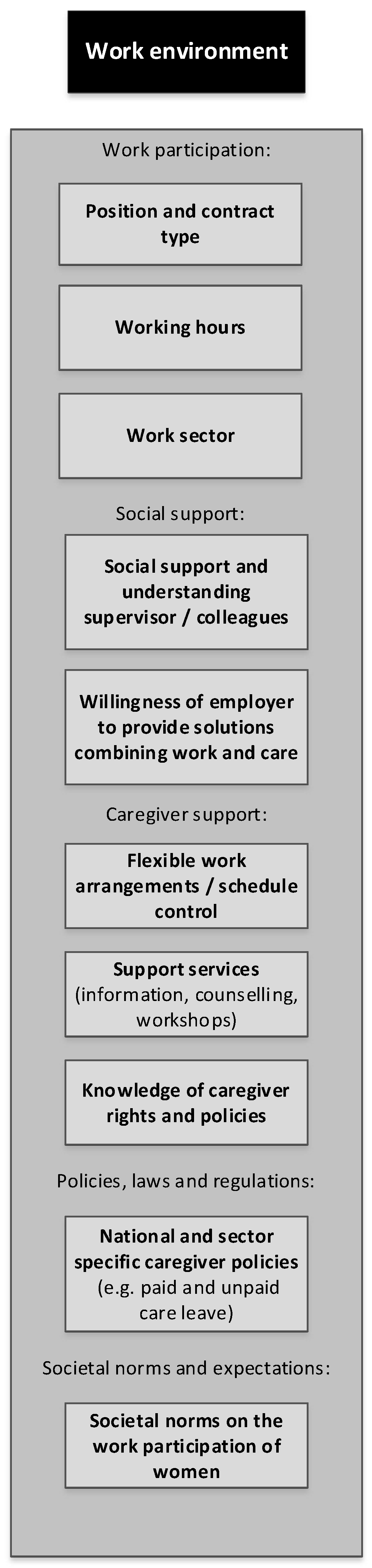 Sustainability 14 03519 g003