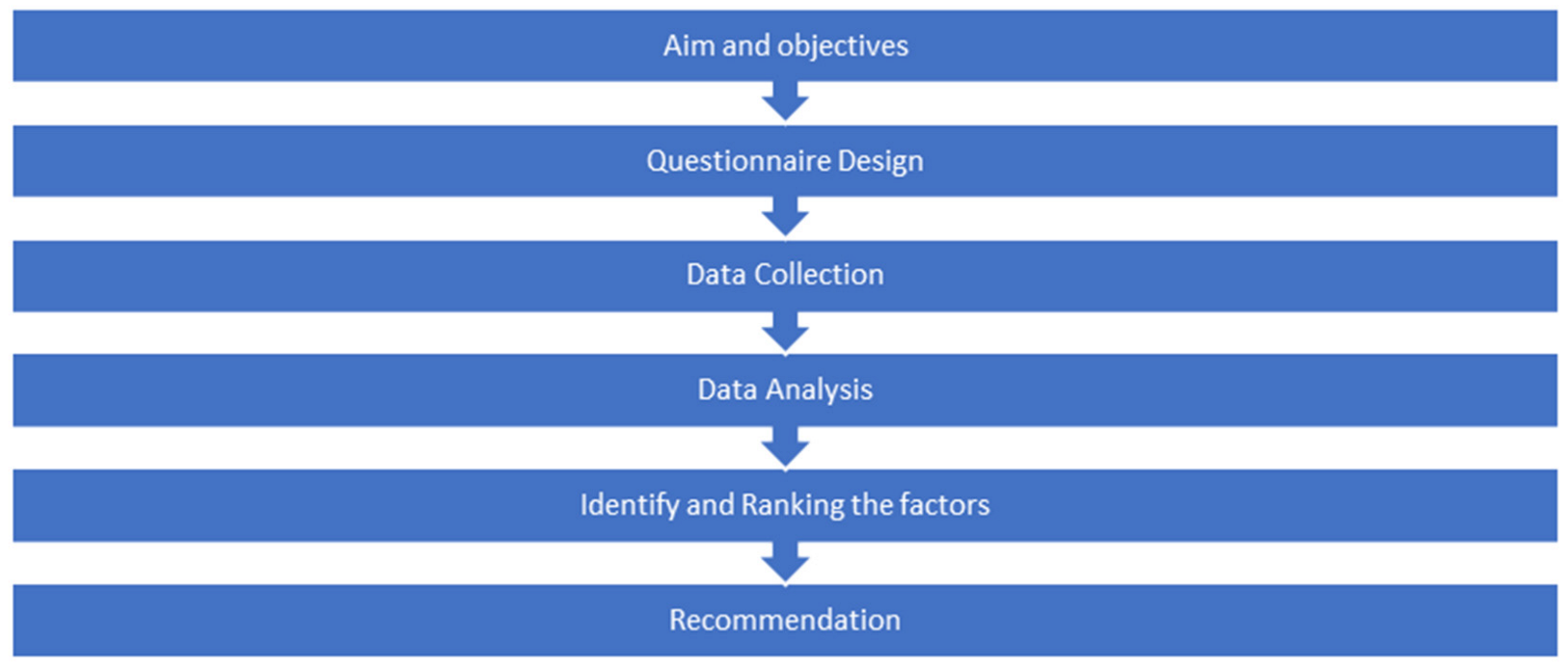Sustainability 14 03521 g001