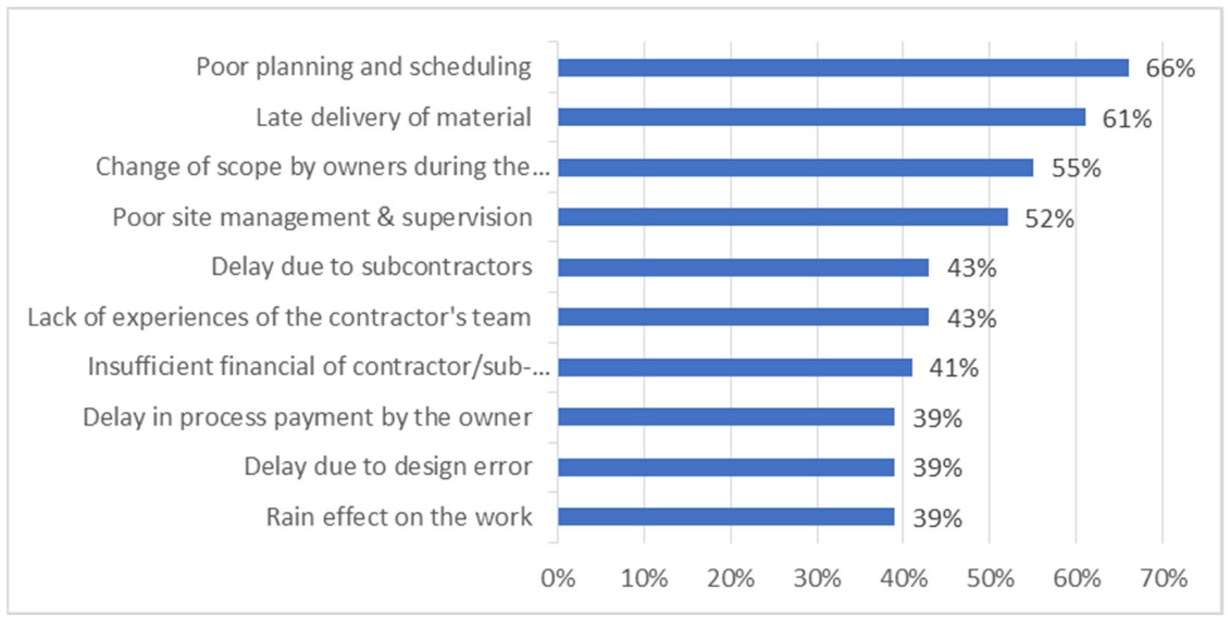 Sustainability 14 03521 g003