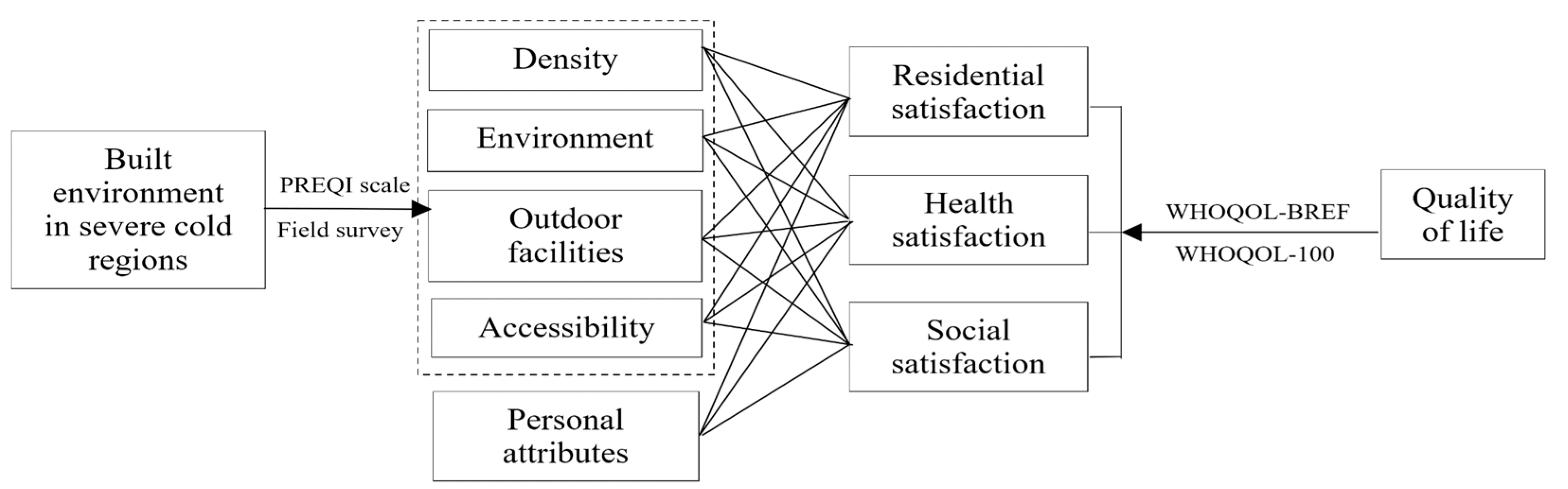 Sustainability 14 03522 g001