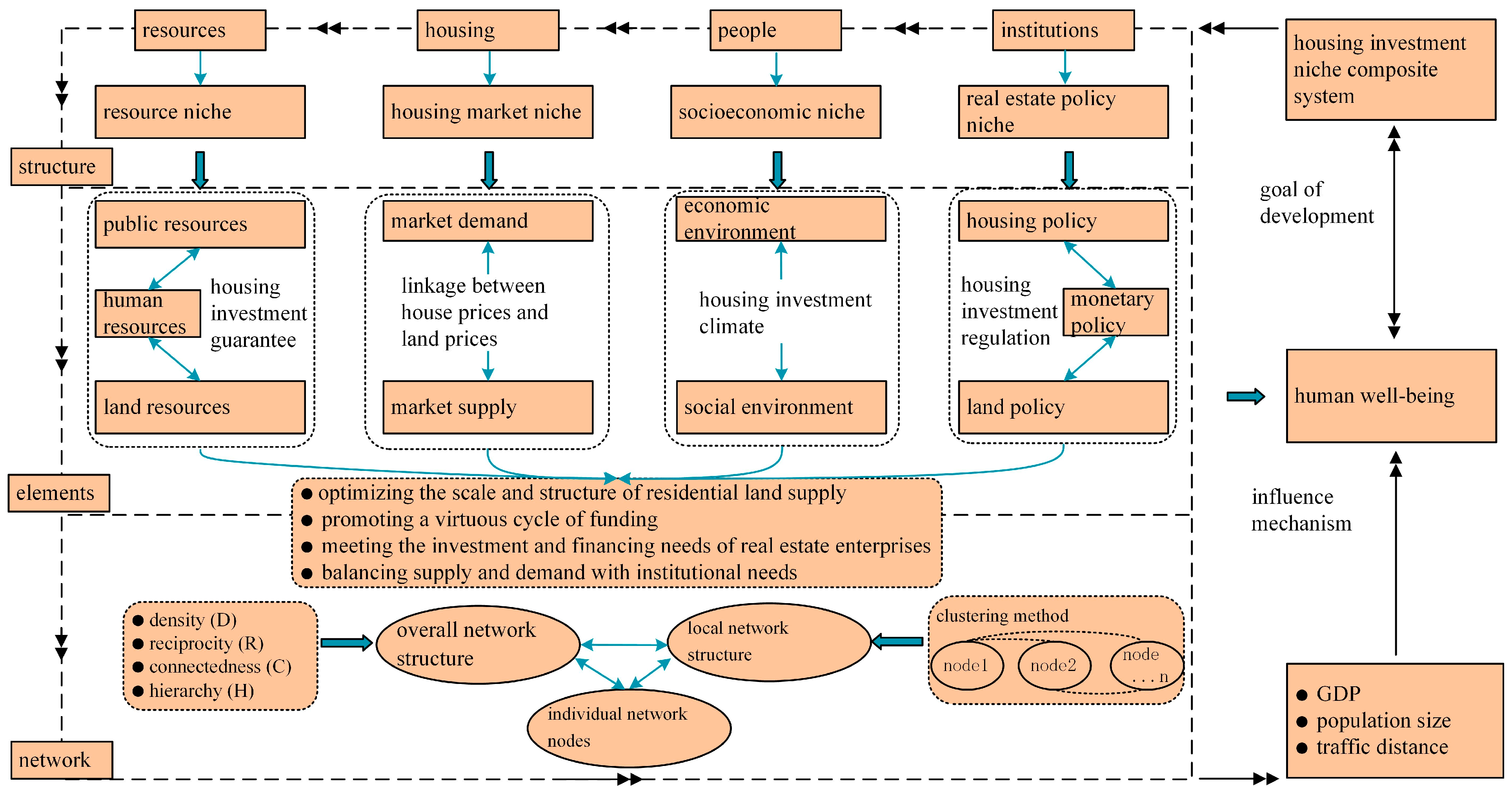 Sustainability 14 03523 g001