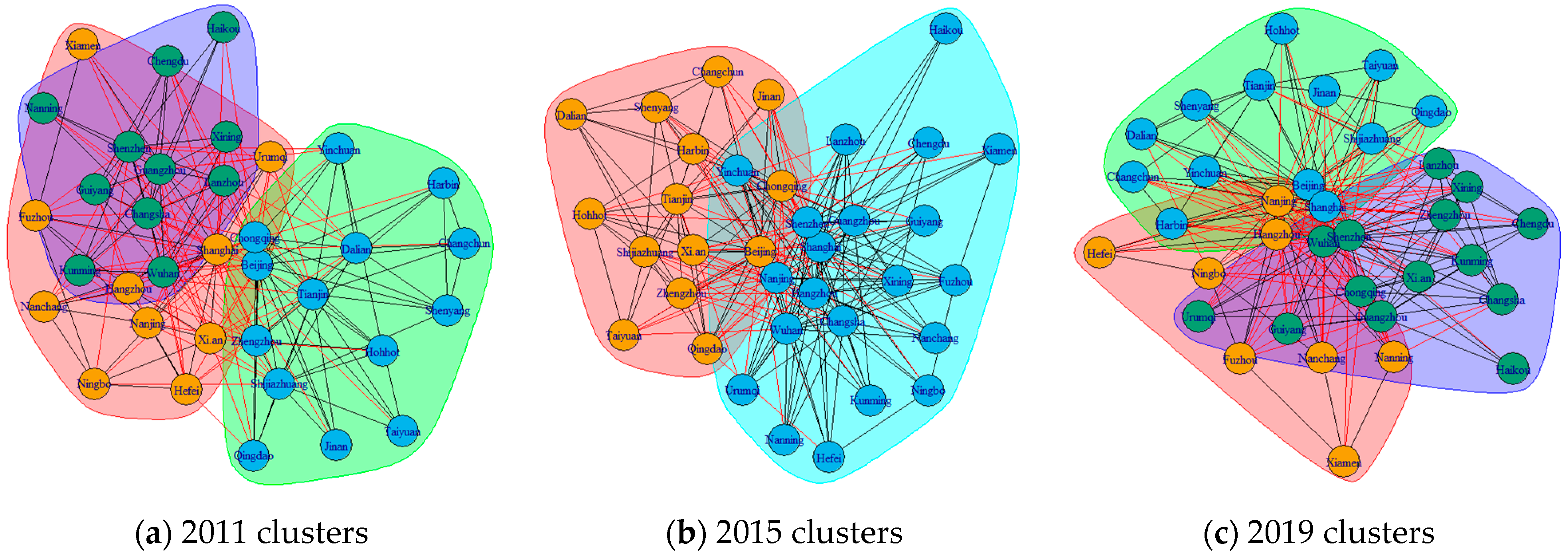 Sustainability 14 03523 g003