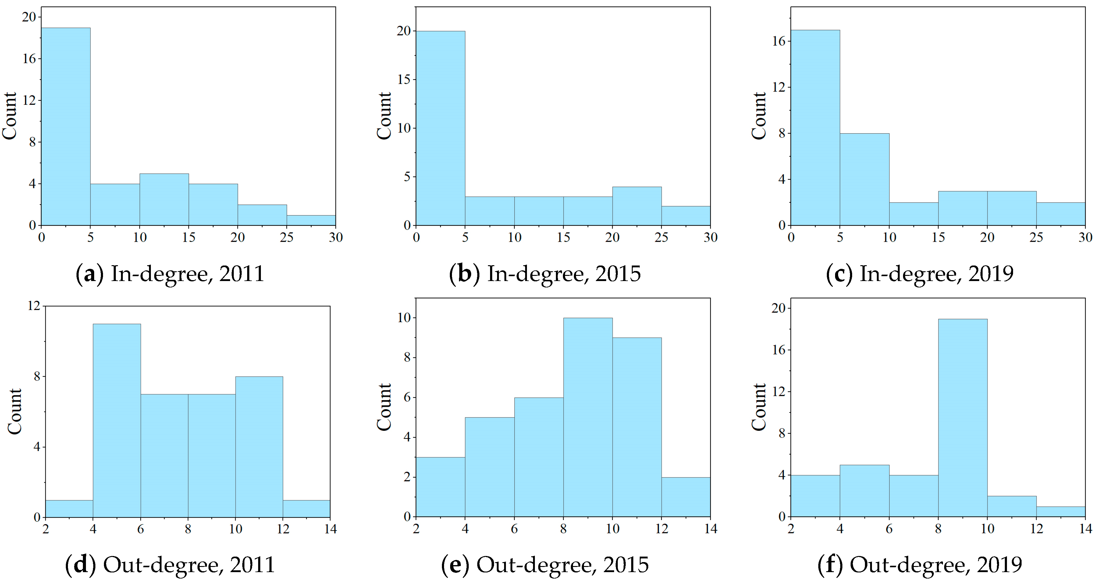 Sustainability 14 03523 g004