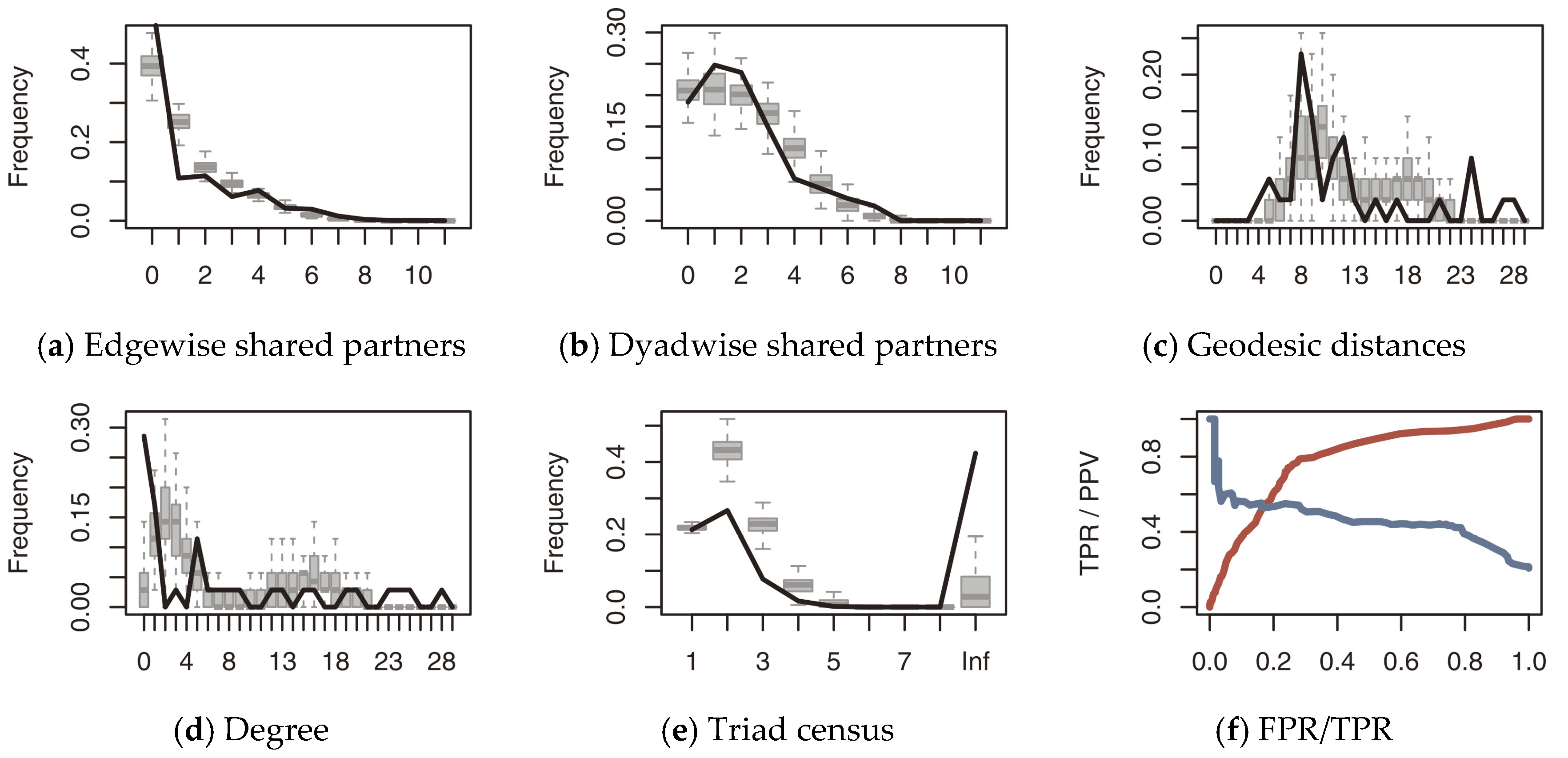Sustainability 14 03523 g005