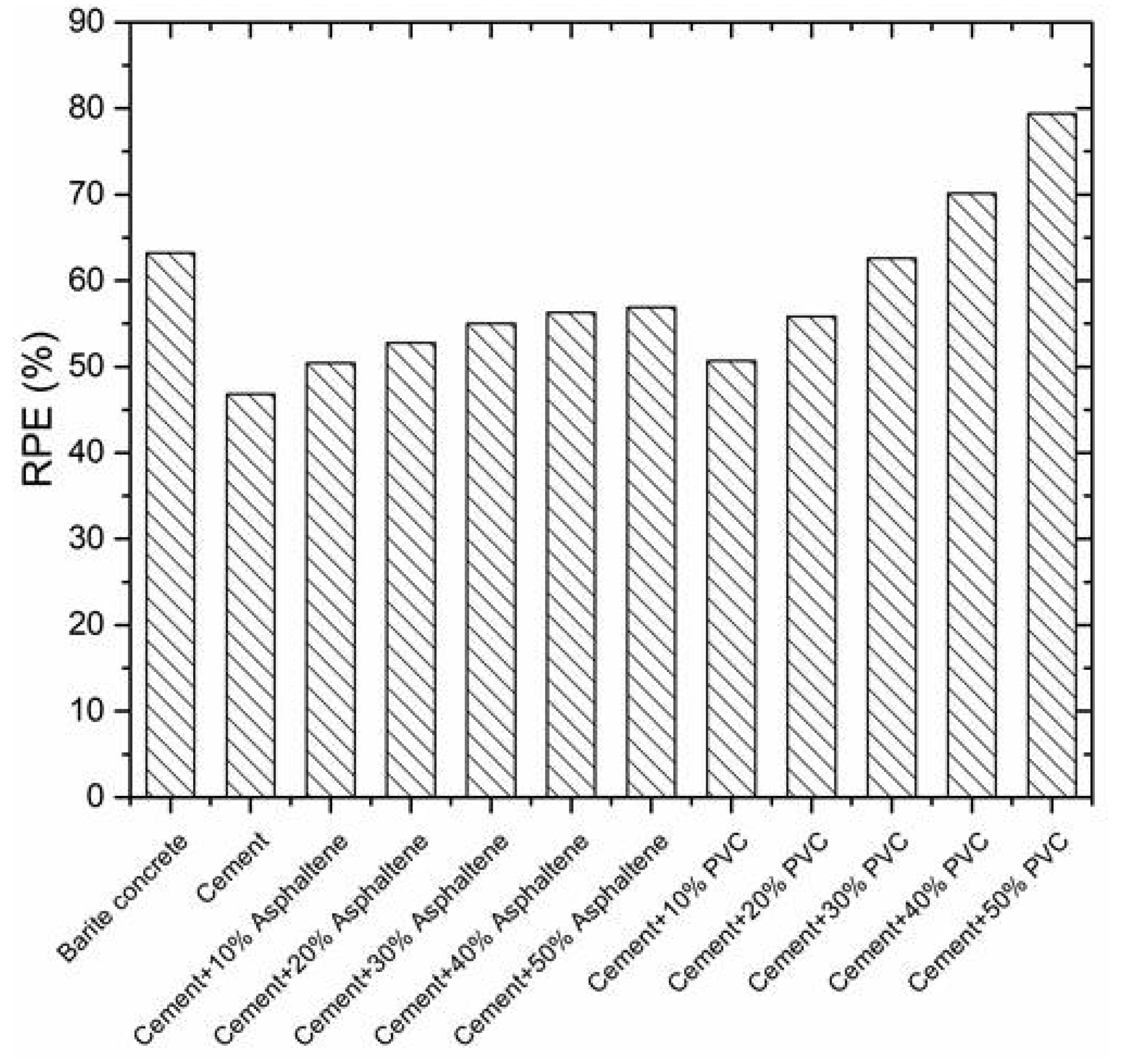 Sustainability 14 03525 g005