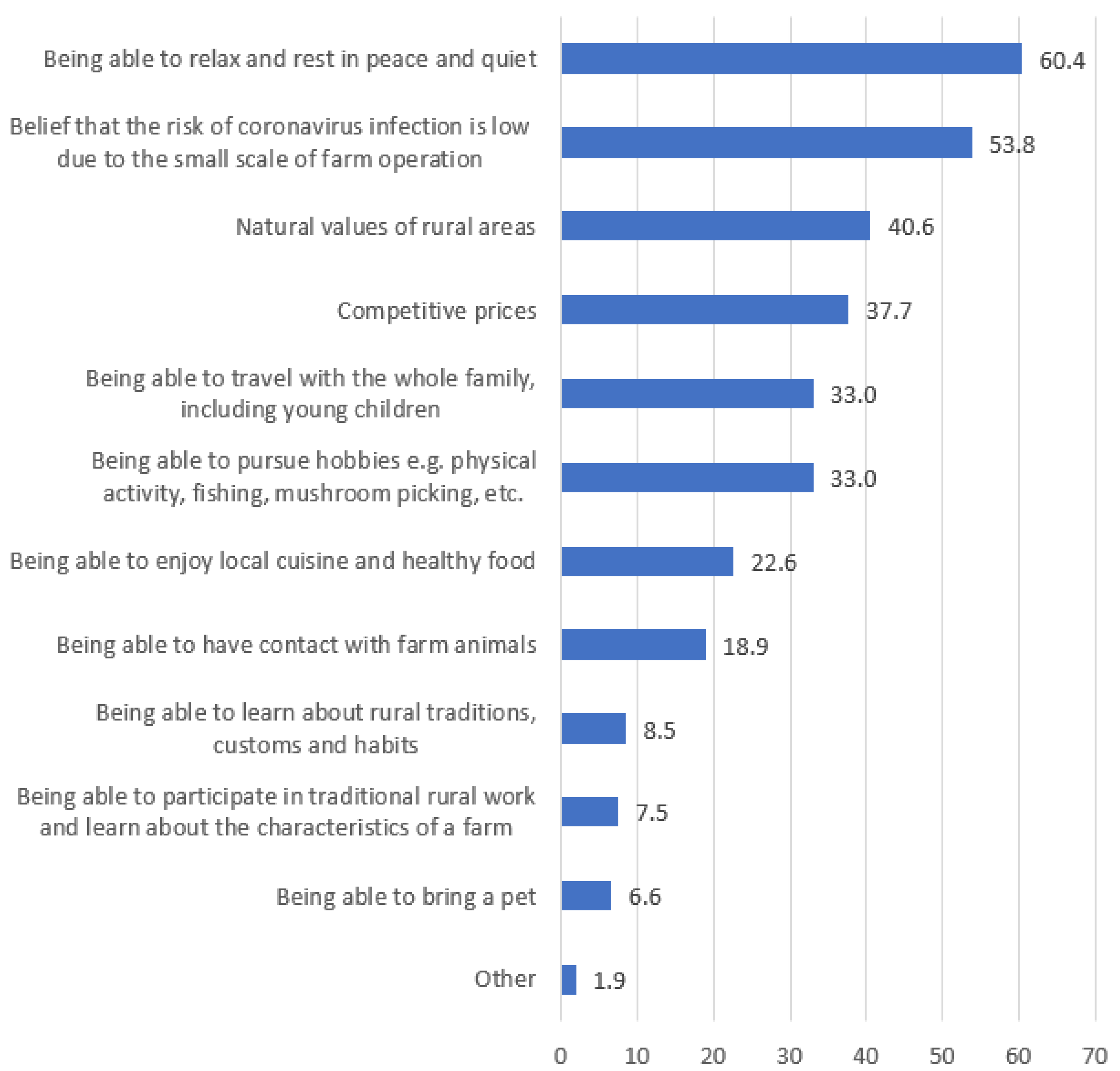Sustainability 14 03526 g001