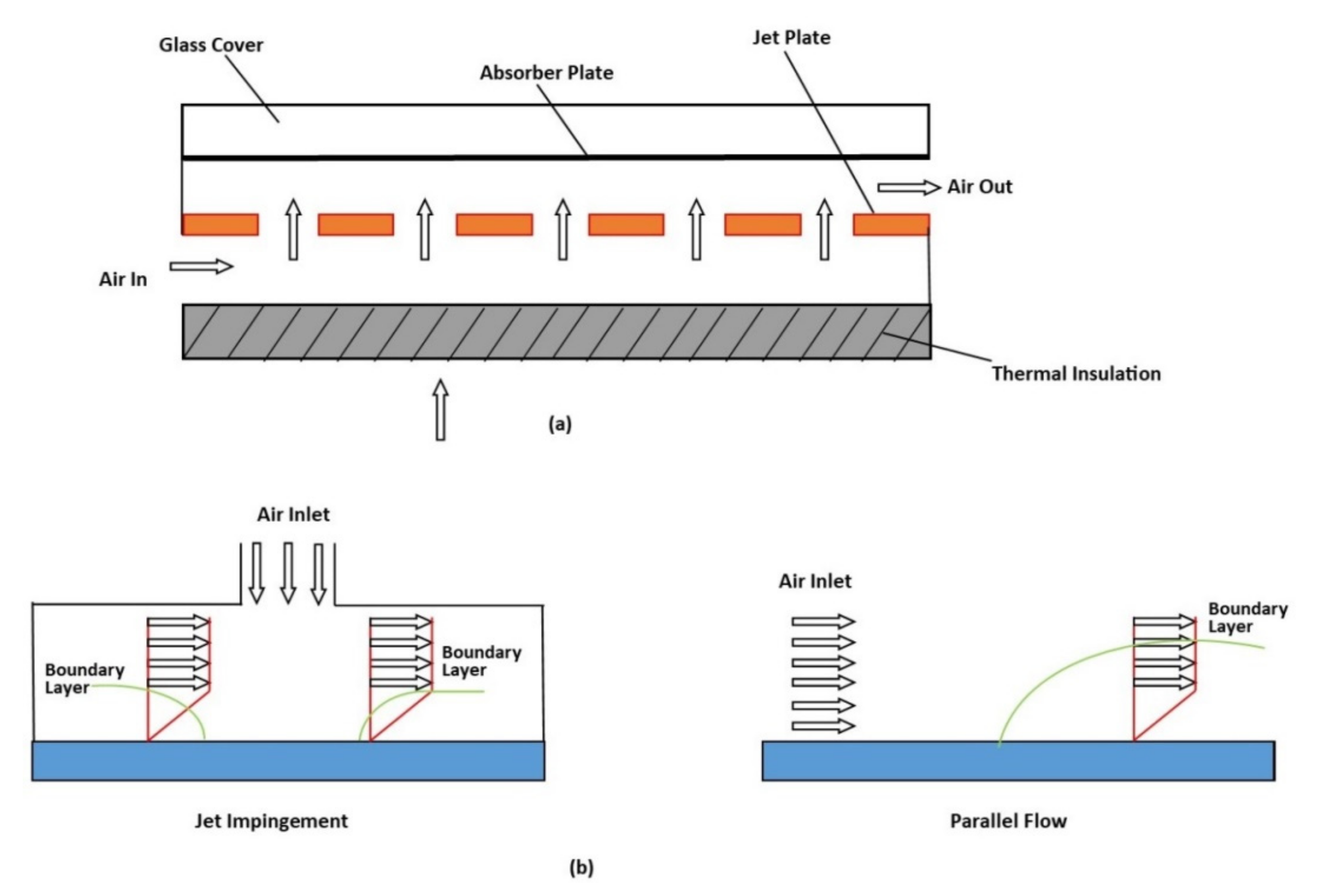 Sustainability 14 03527 g001