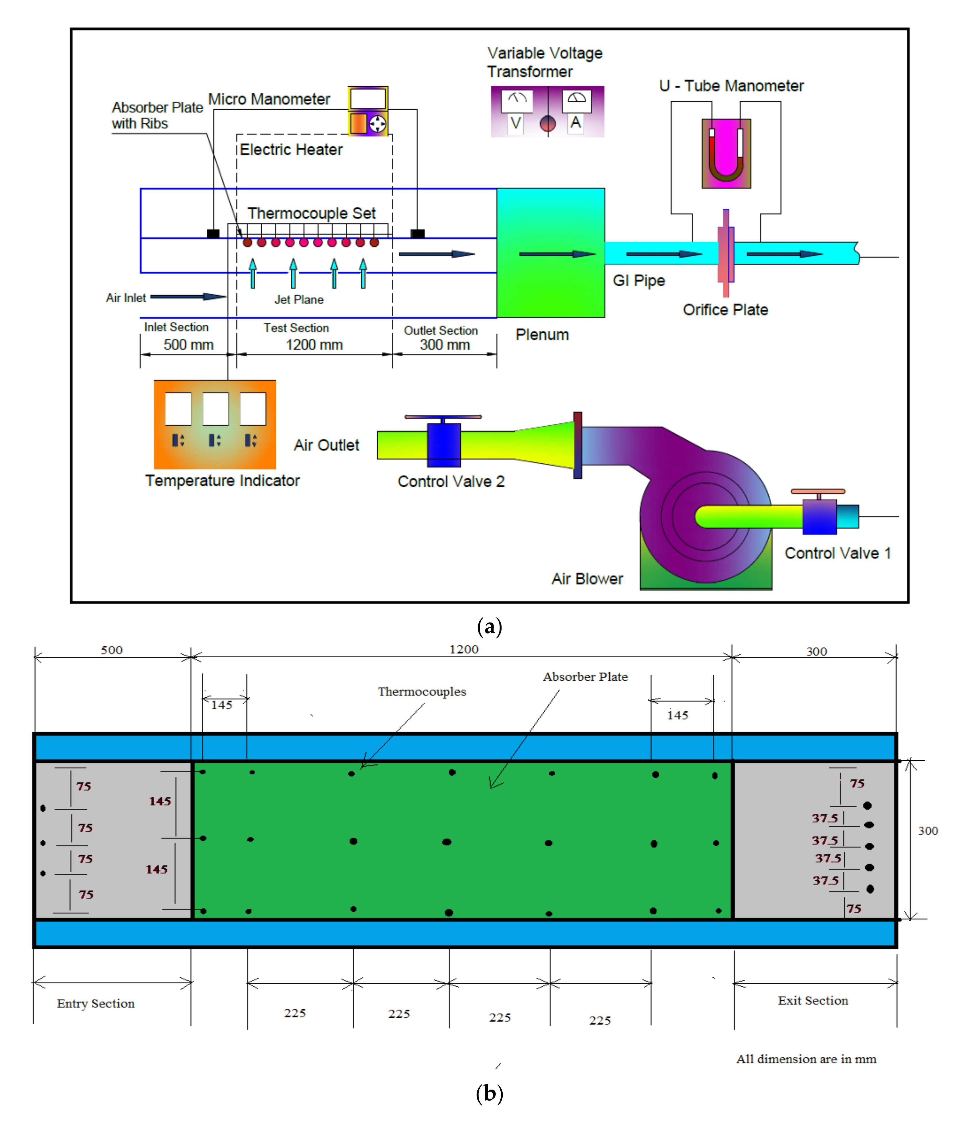 Sustainability 14 03527 g003a