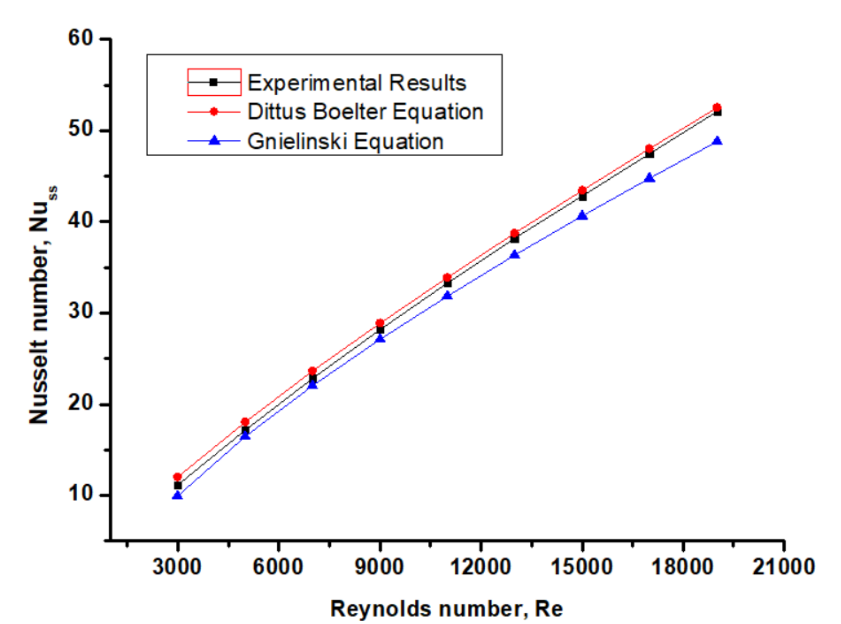 Sustainability 14 03527 g005