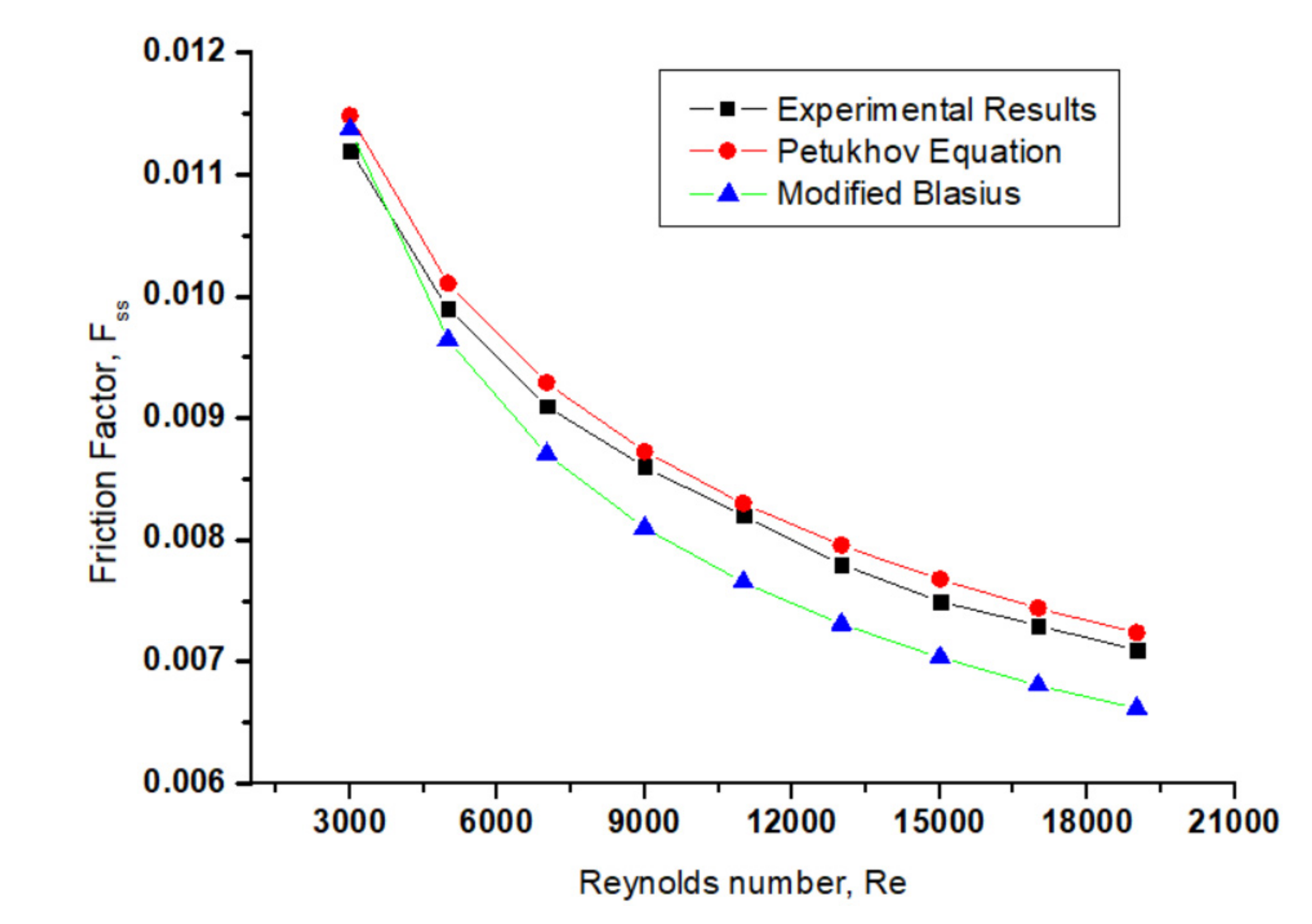 Sustainability 14 03527 g006